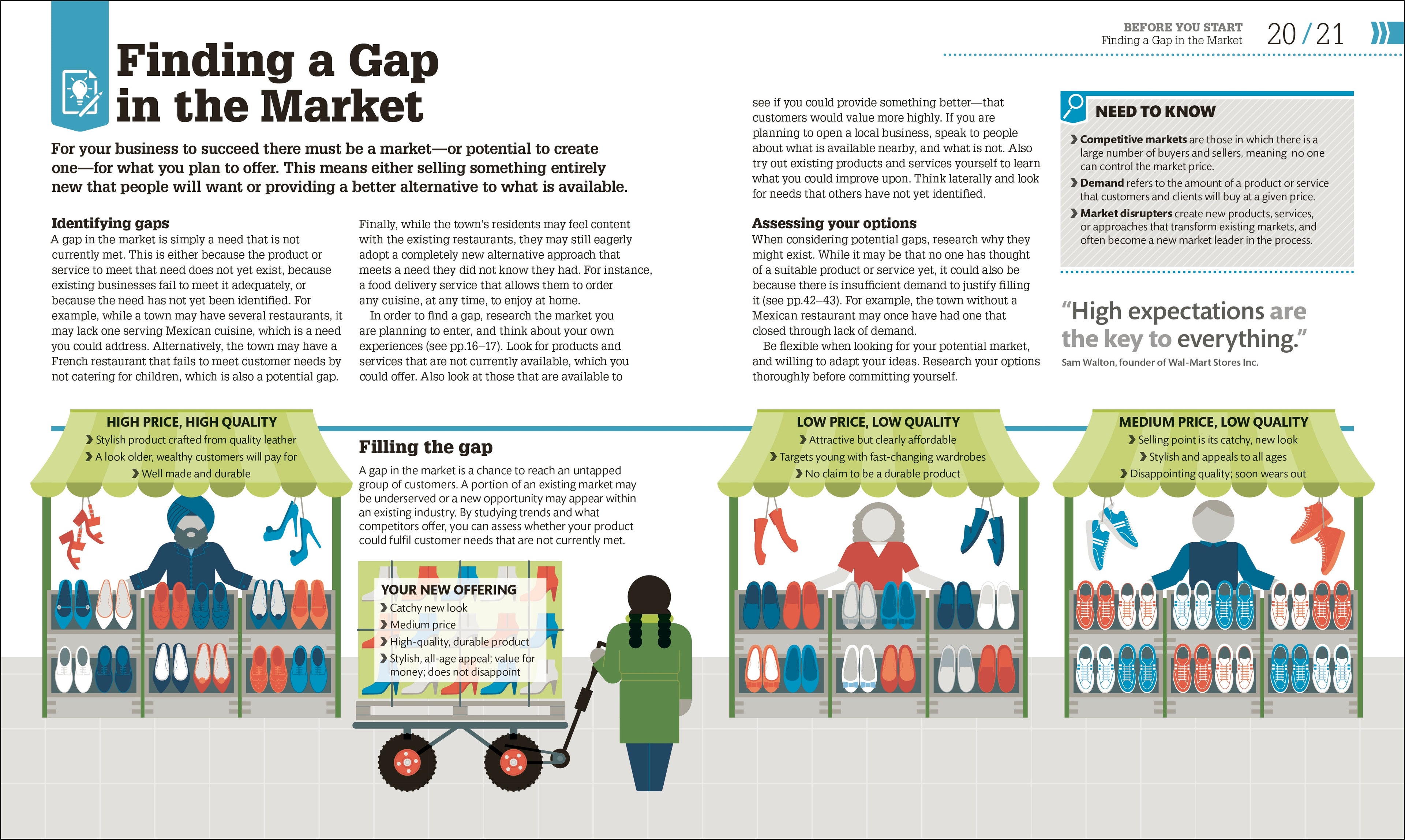 How to Start Your Own Business