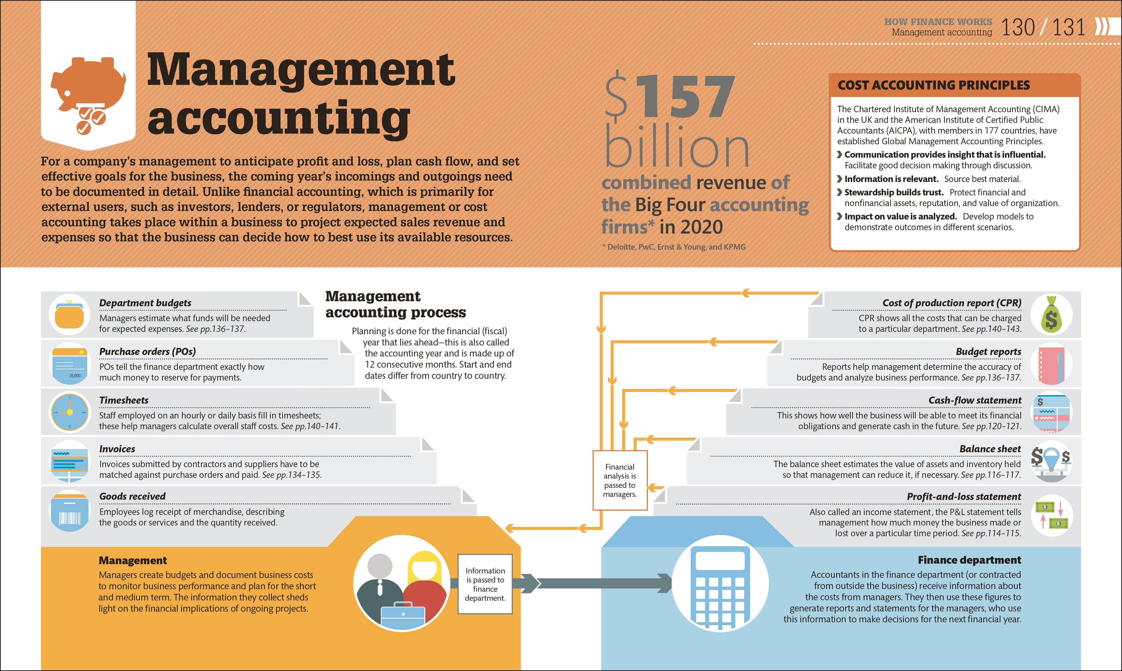 How Business Works-Spread, Image, (PRHC, Design, Do, Not, Use)-5