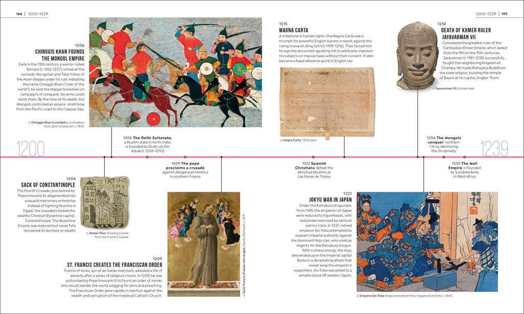 Timelines of World History-Spread, Image, (PRHC, Design, Do, Not, Use)-3