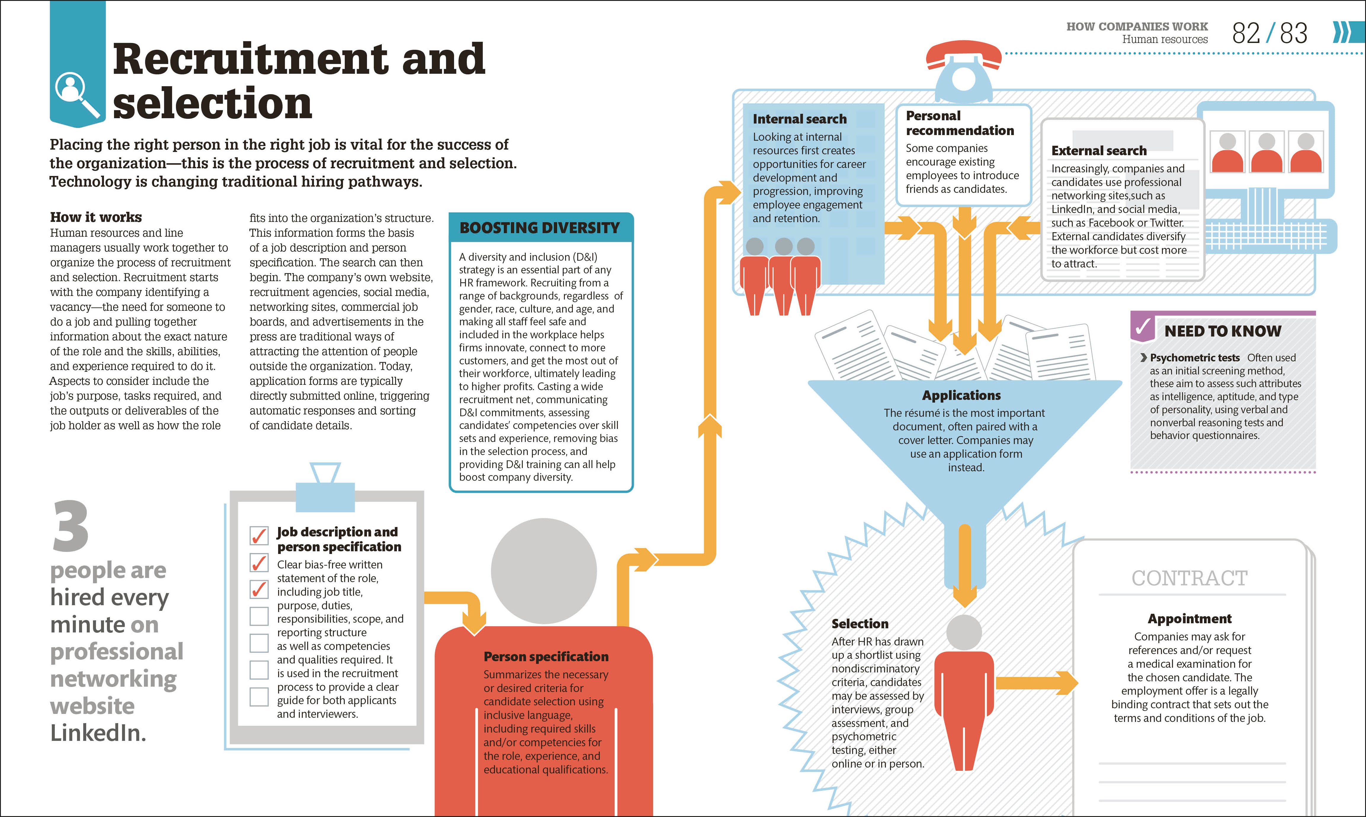 How Business Works – DK