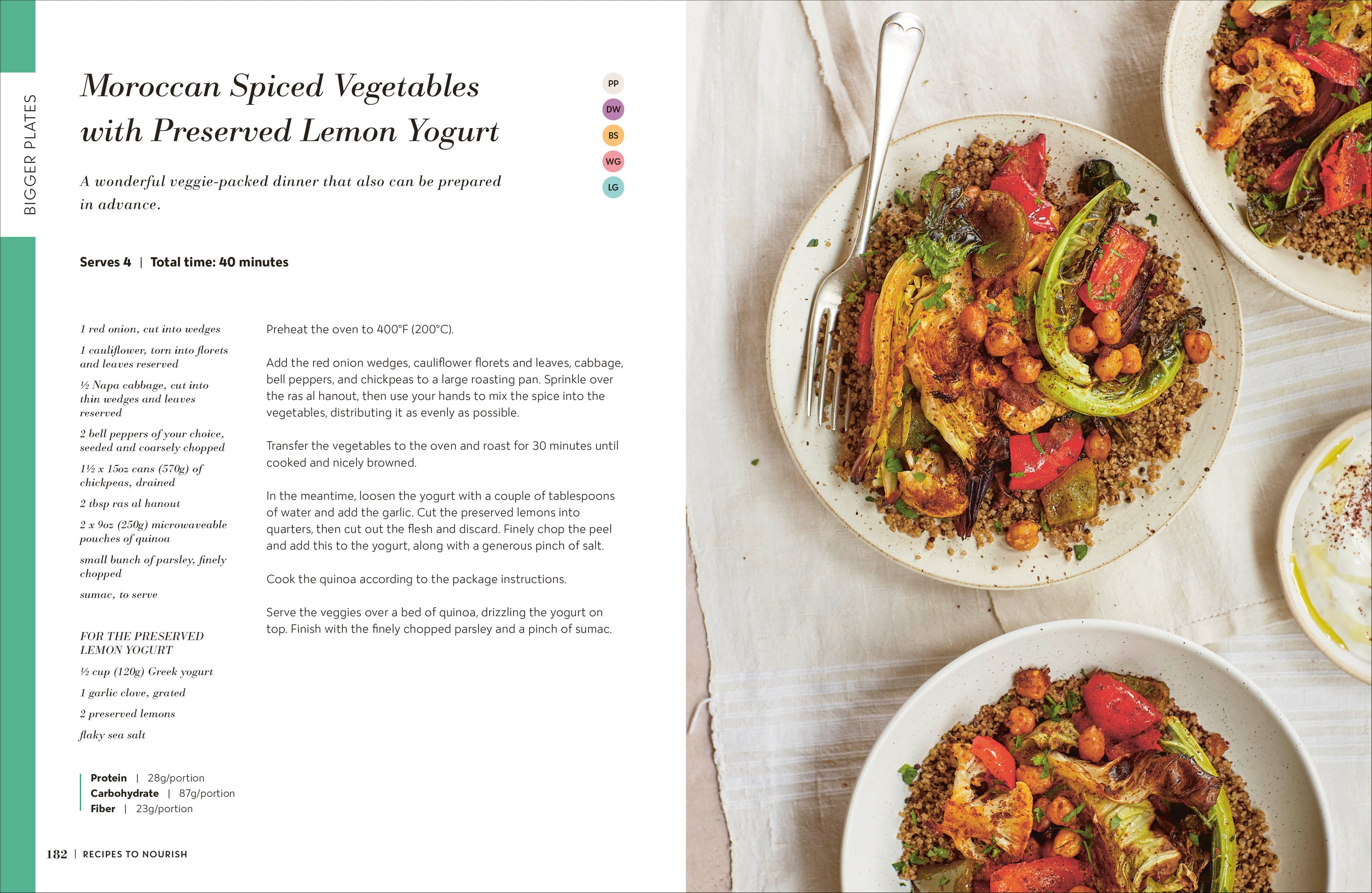 Fit at 50-Spread, Image, (PRHC, Design, Do, Not, Use)-6