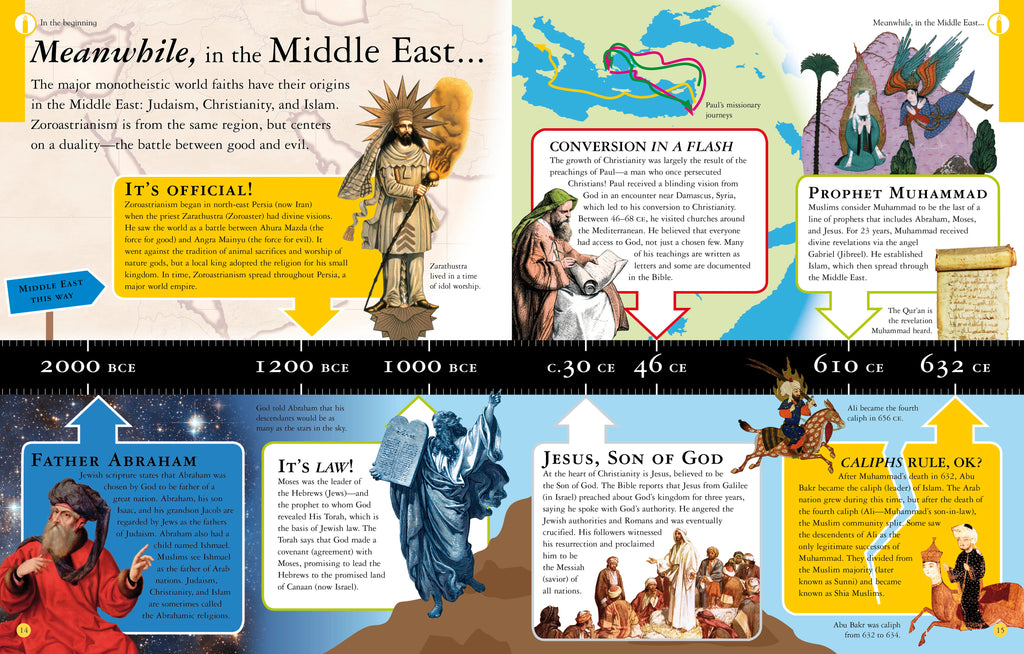 What Do You Believe?