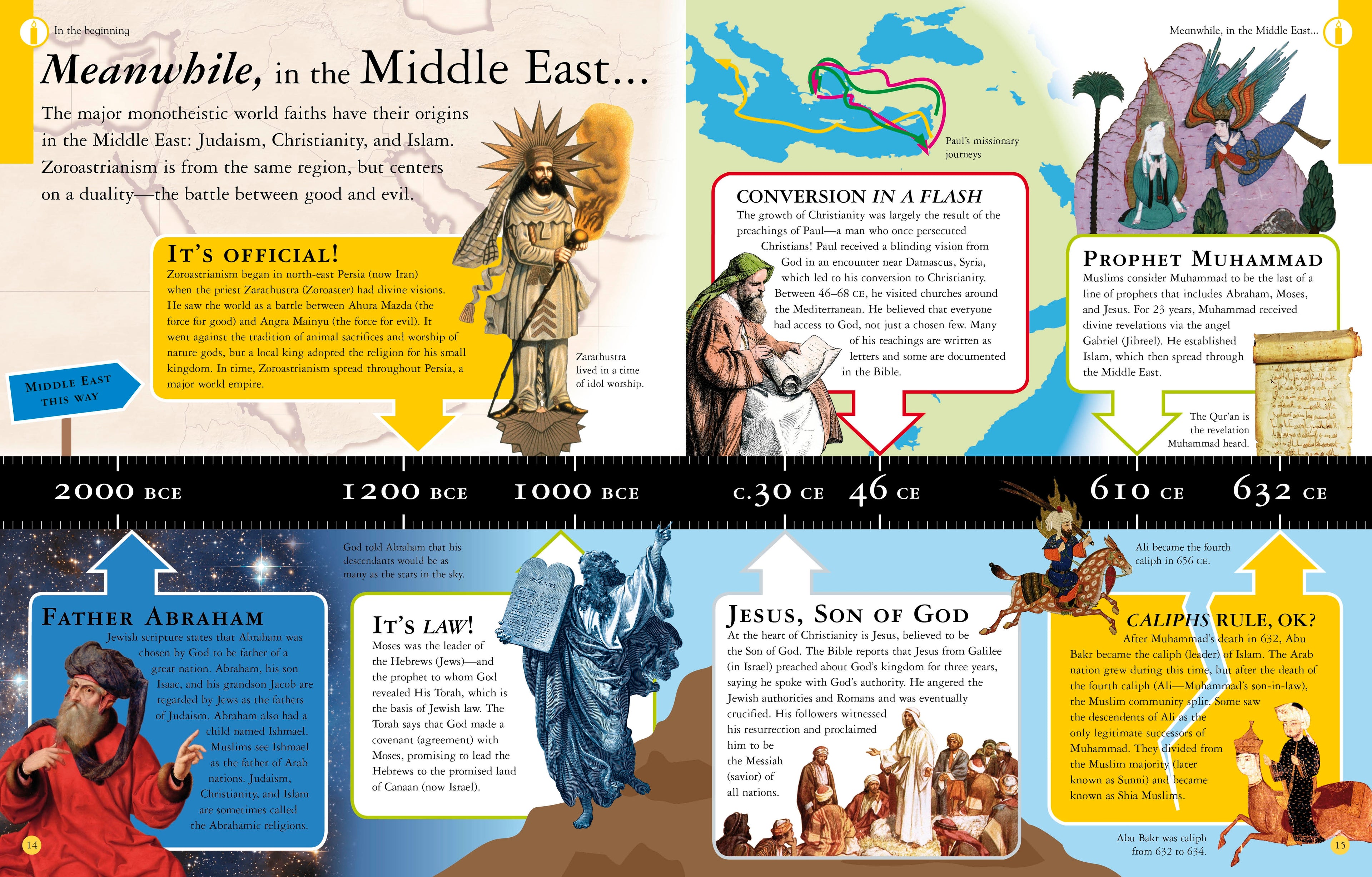 What Do You Believe?