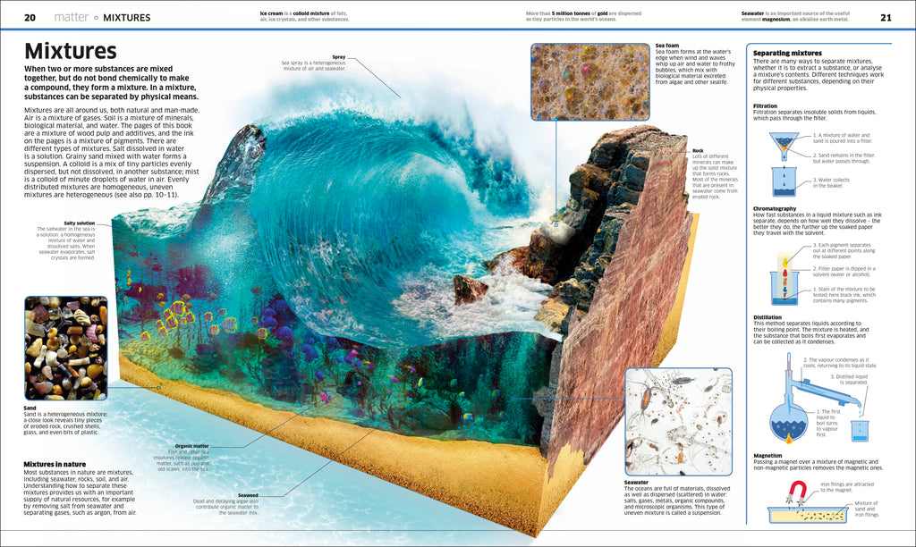 Knowledge Encyclopedia Science!