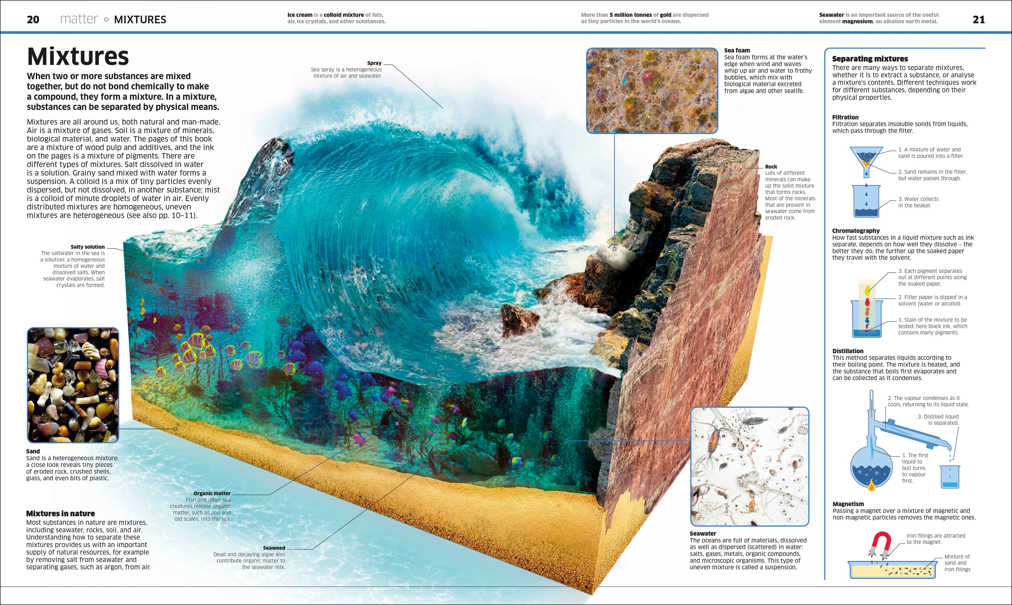 Knowledge Encyclopedia Science!