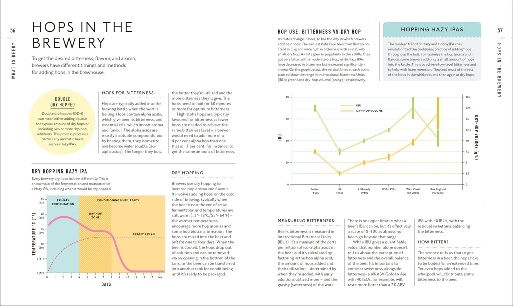 Beer A Tasting Course-spread image