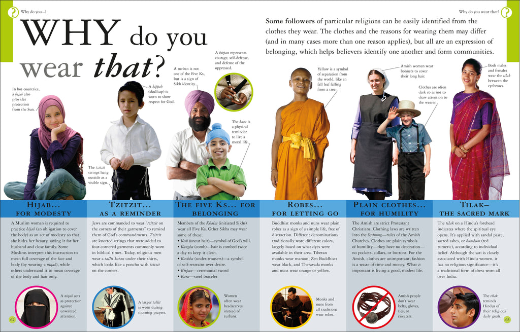 What Do You Believe?