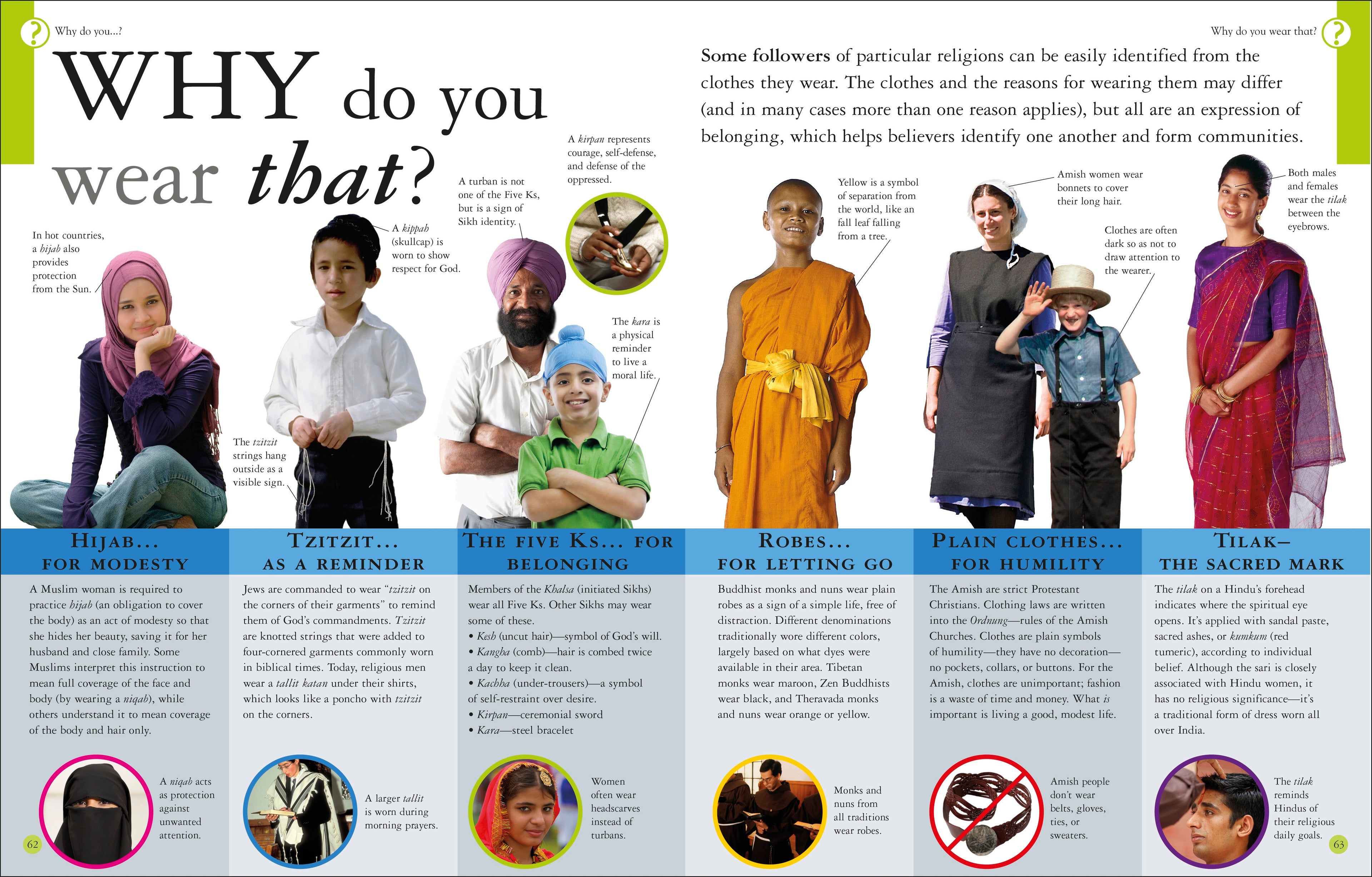 What Do You Believe?