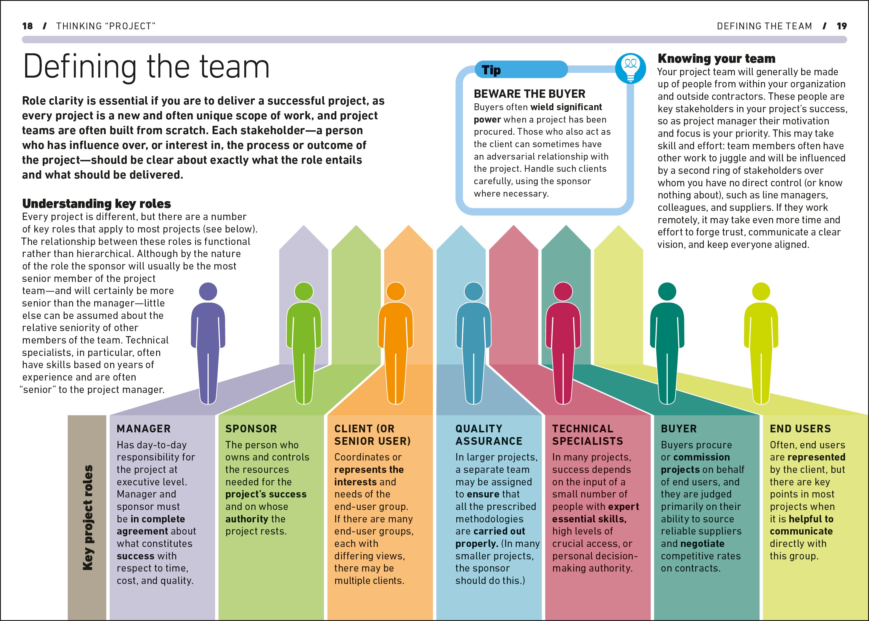 Project Management-Spread, Image, (PRHC, Design, Do, Not, Use)-1