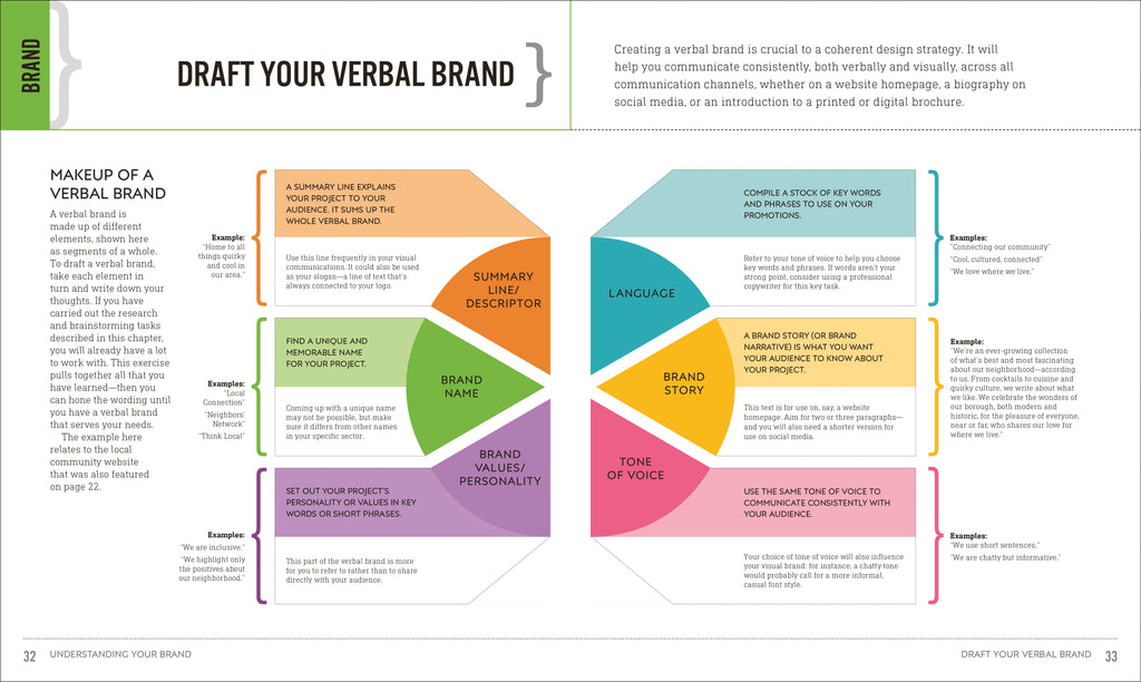 Graphic Design For Everyone