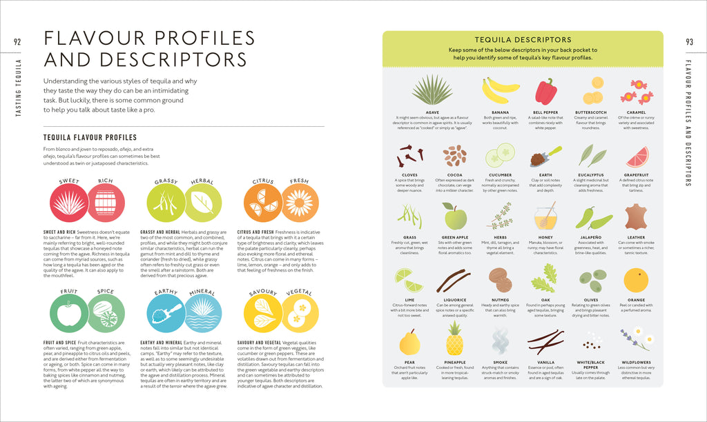 Tequila: A Tasting Course