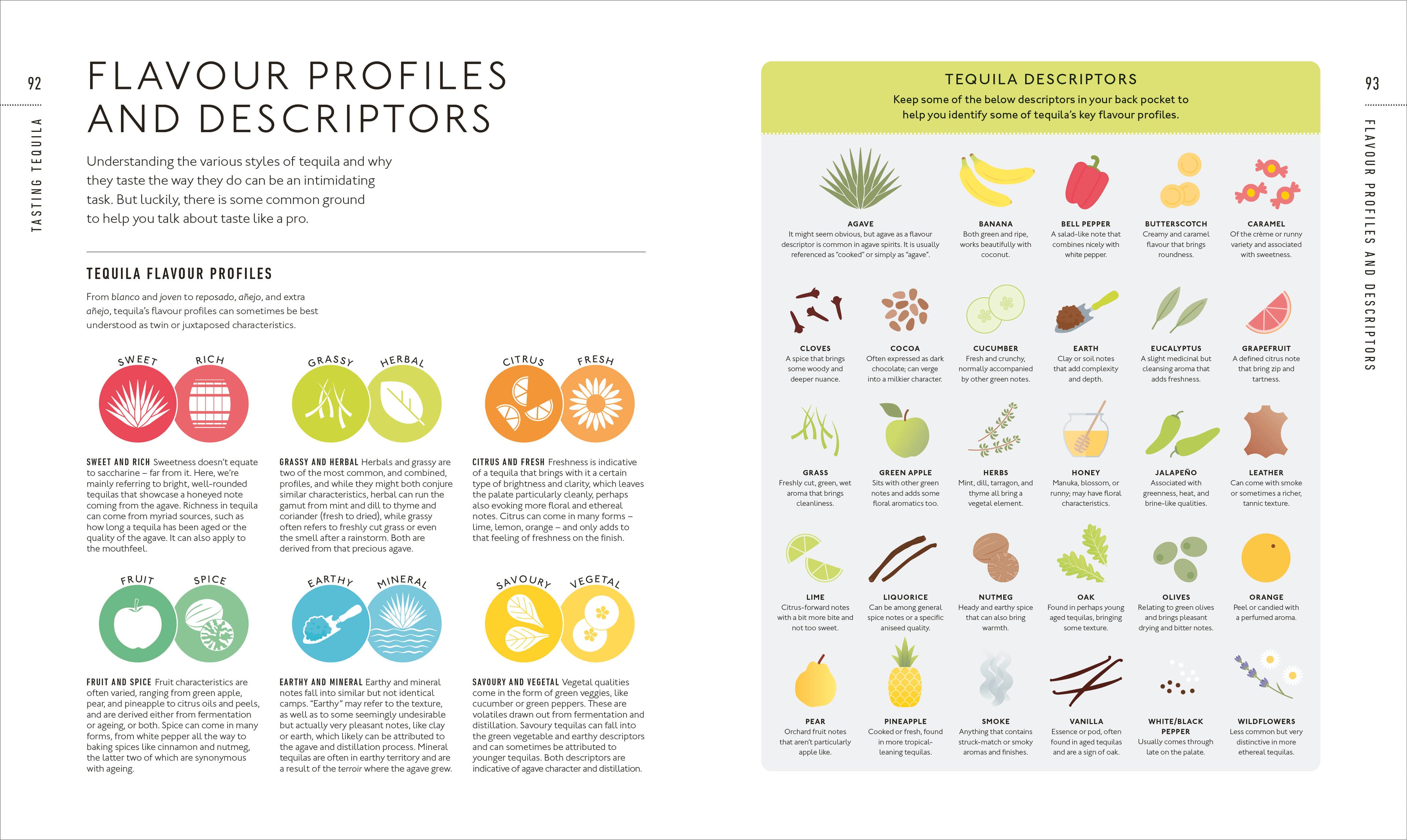 Tequila: A Tasting Course