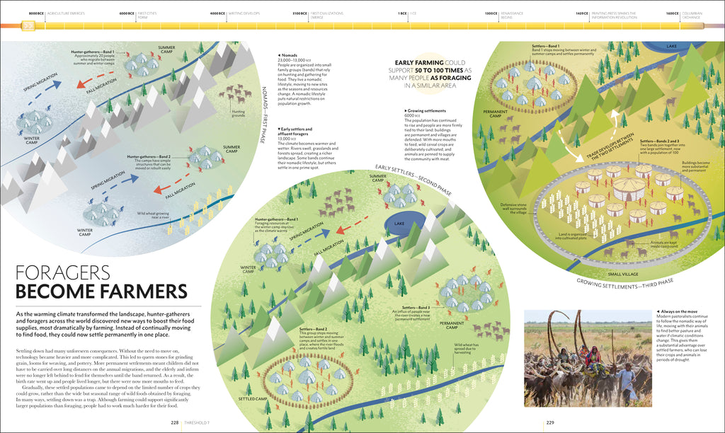 Big History-Spread, Image, (PRHC, Design, Do, Not, Use)-5