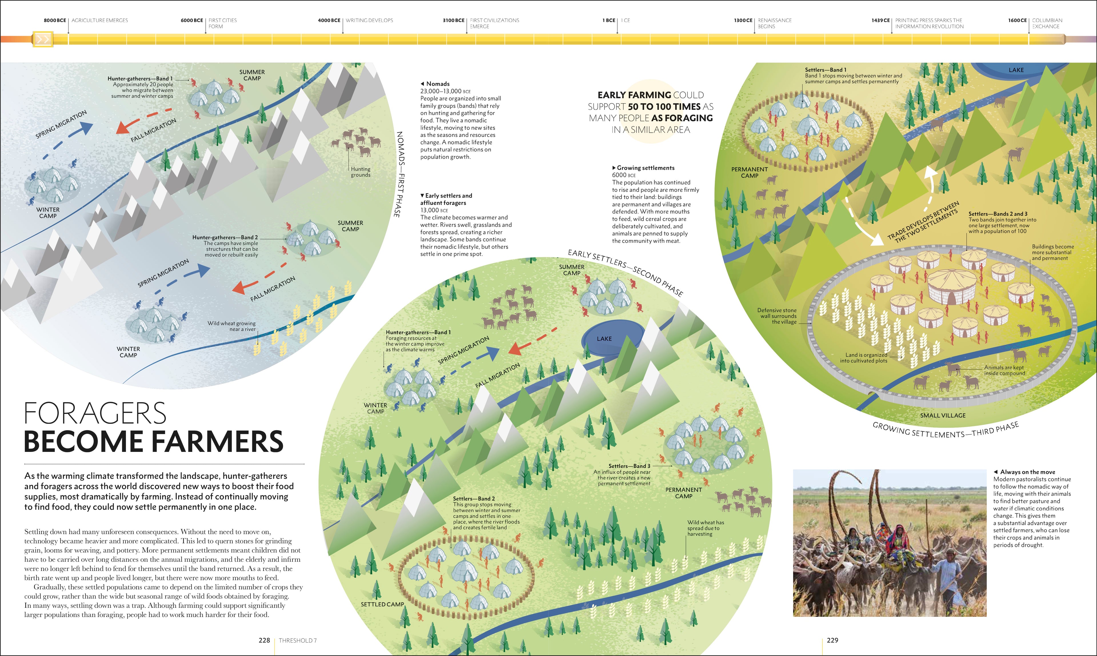 Big History-Spread, Image, (PRHC, Design, Do, Not, Use)-5
