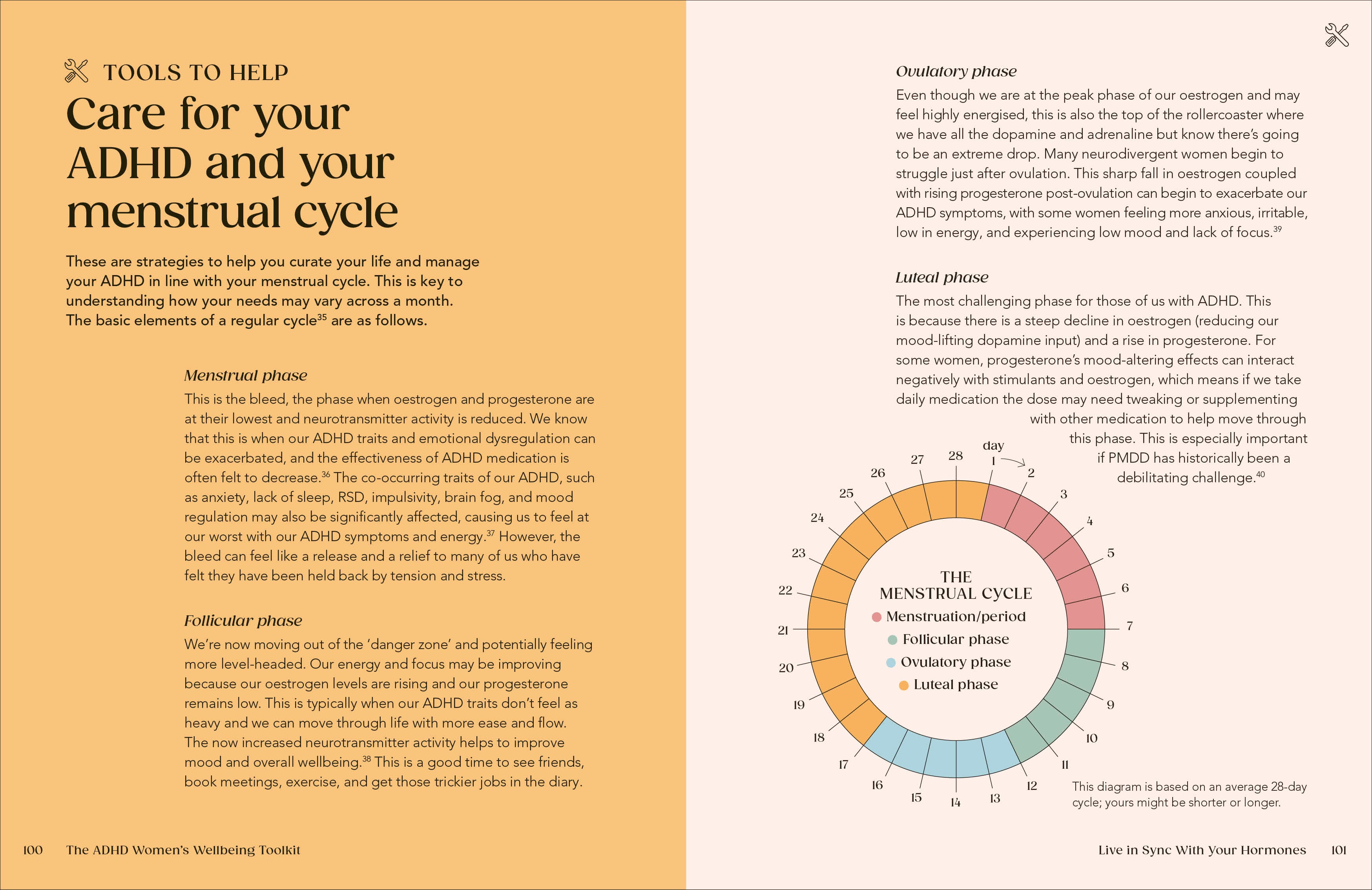 The ADHD Women's Wellbeing Toolkit-Spread, Image, (PRHC, Design, Do, Not, Use)-5