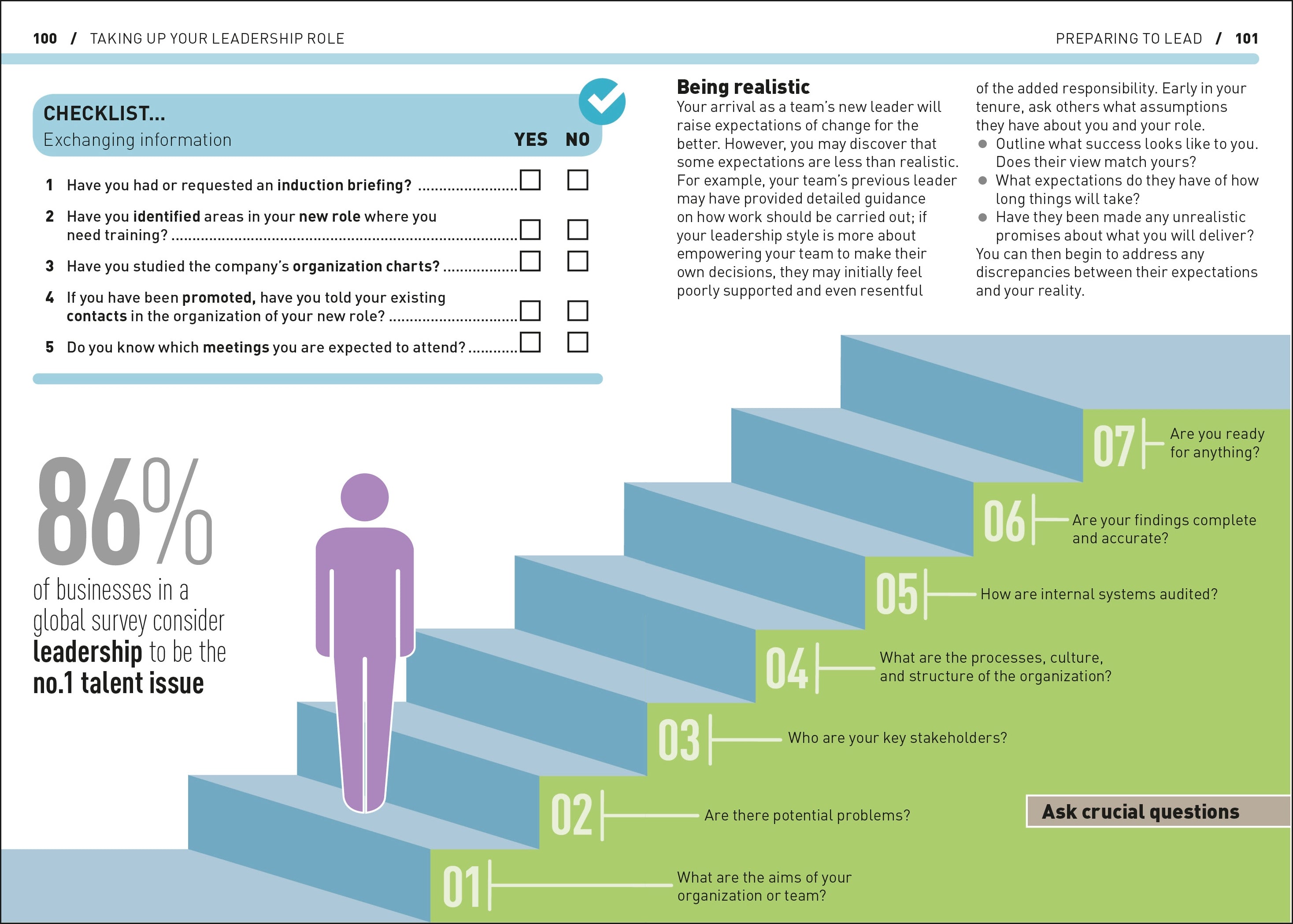 The Essential Manager's Handbook