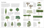 RHS Pruning and Training-Spread, Image, (PRHC, Design, Do, Not, Use)-2