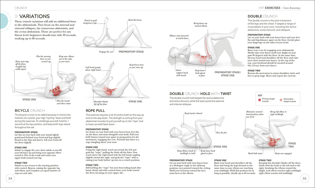 Science of HIIT-Spread, Image, (PRHC, Design, Do, Not, Use)-5