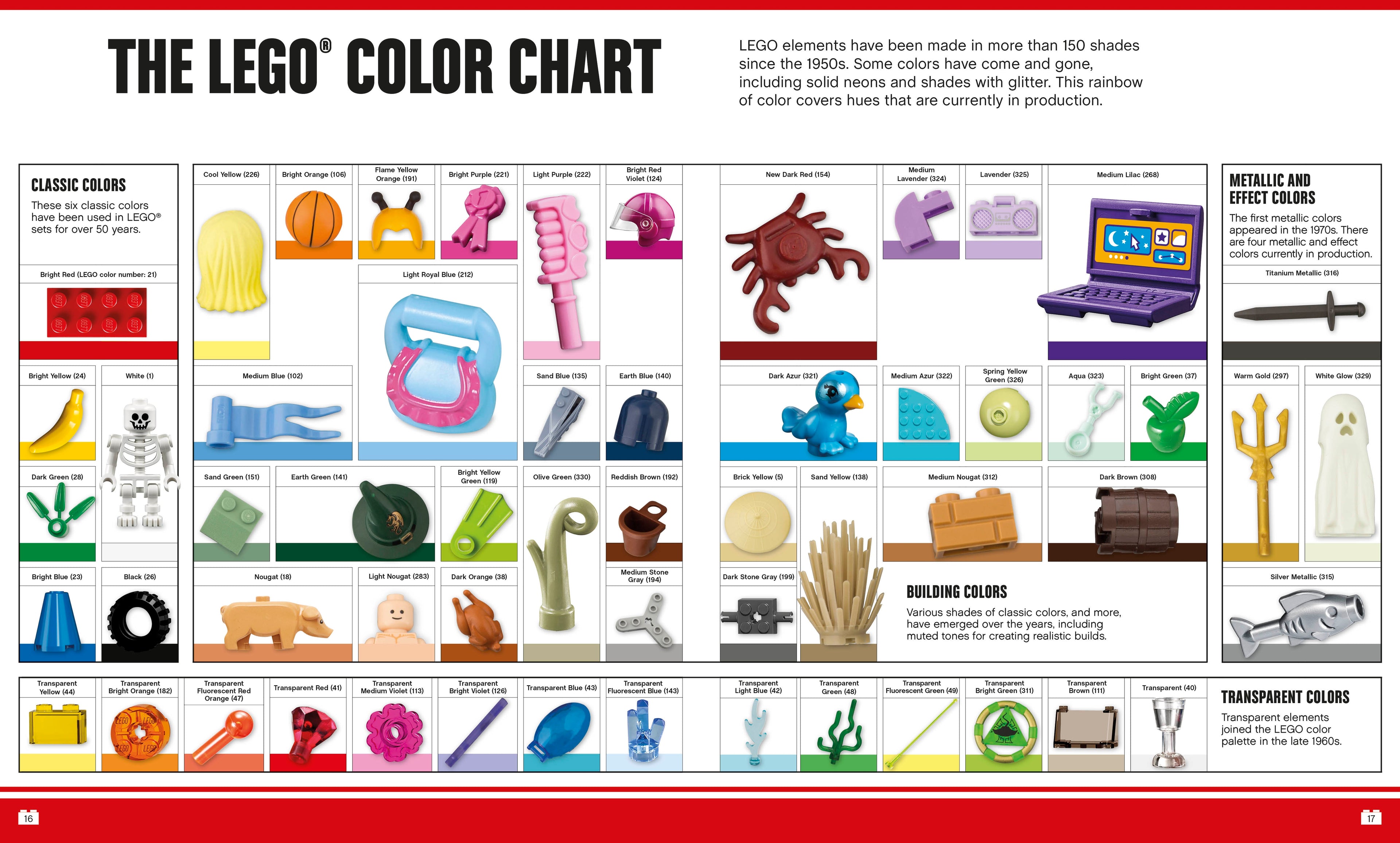 LEGO Absolutely Everything You Need to Know