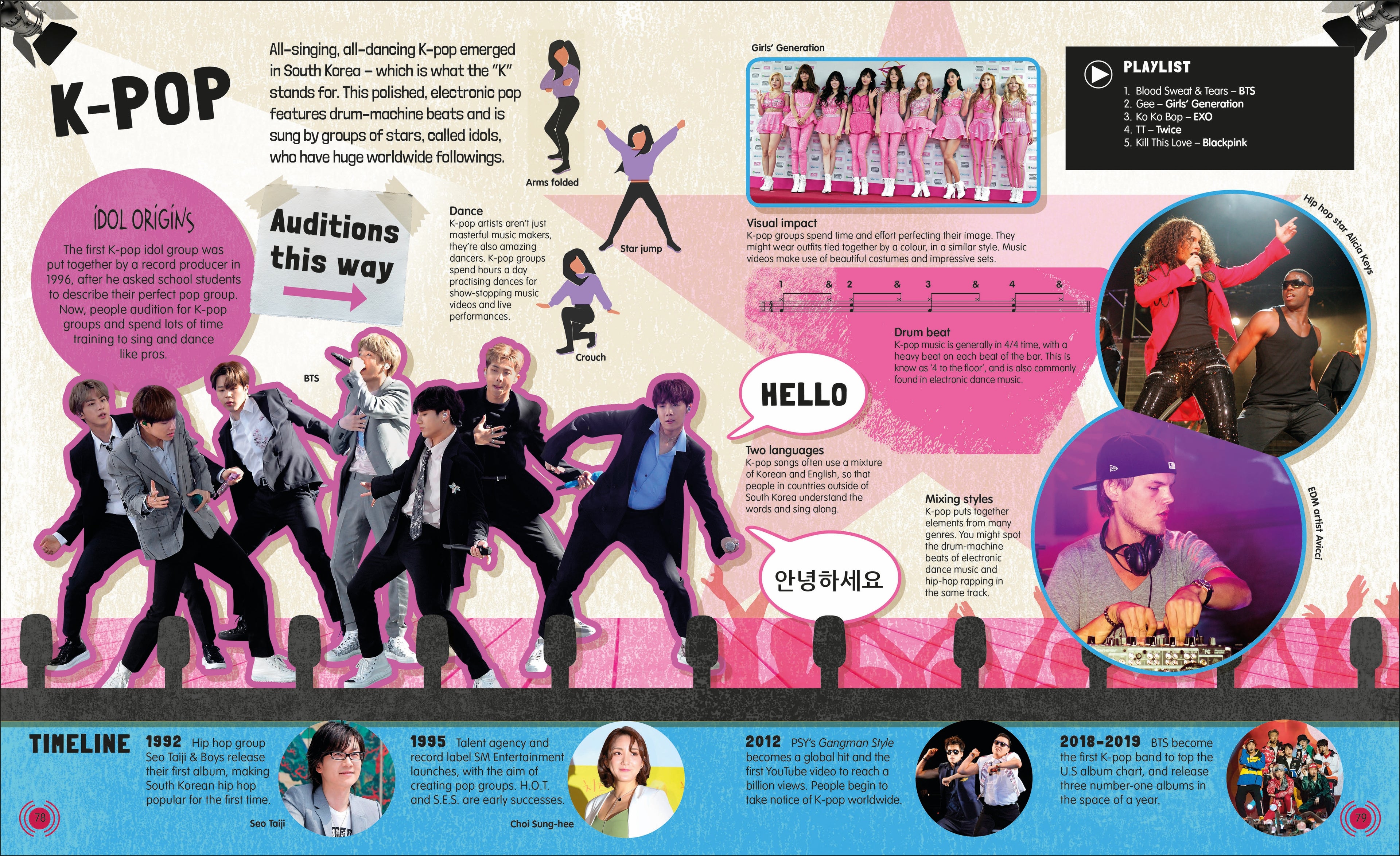 Music and How it Works