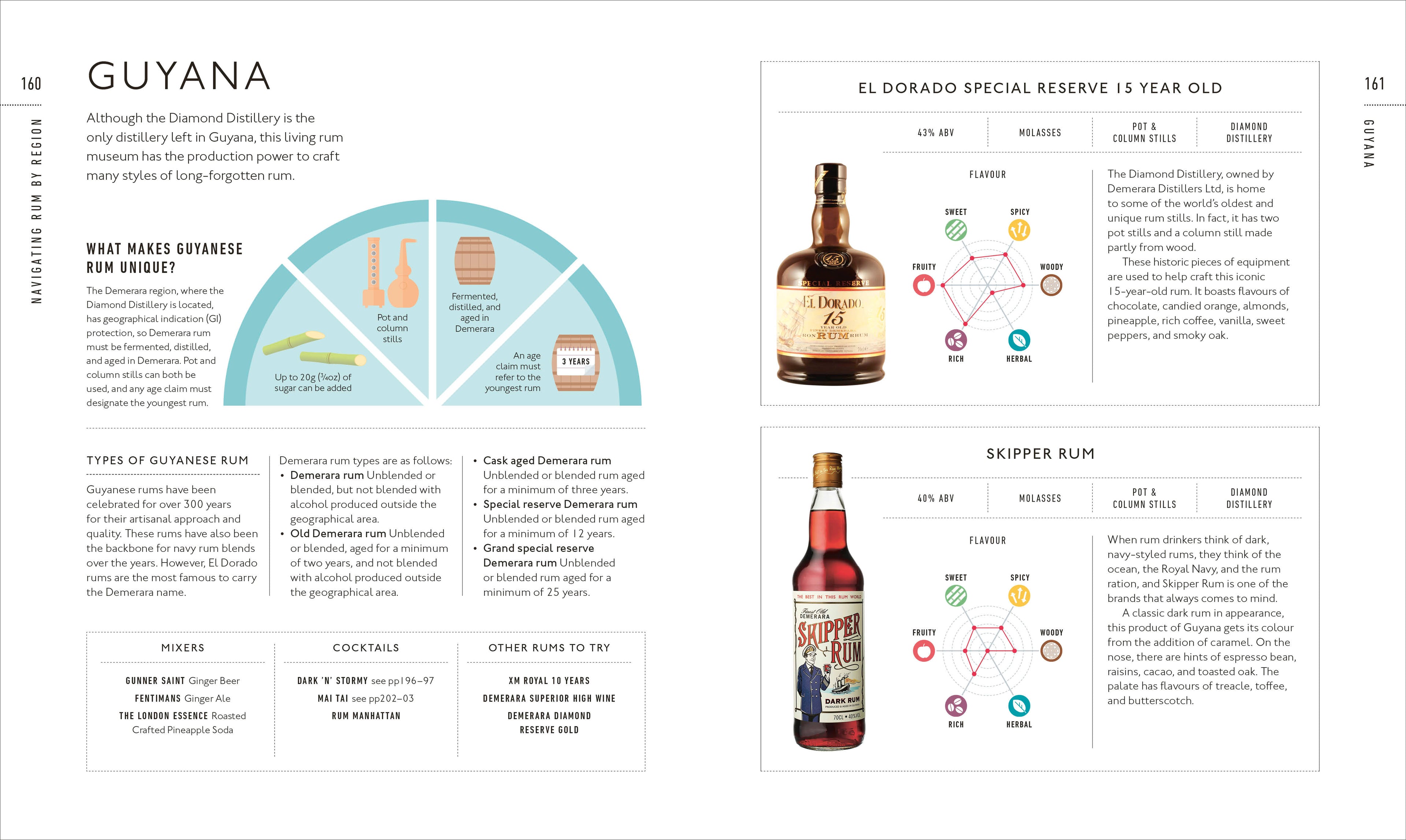 Rum A Tasting Course