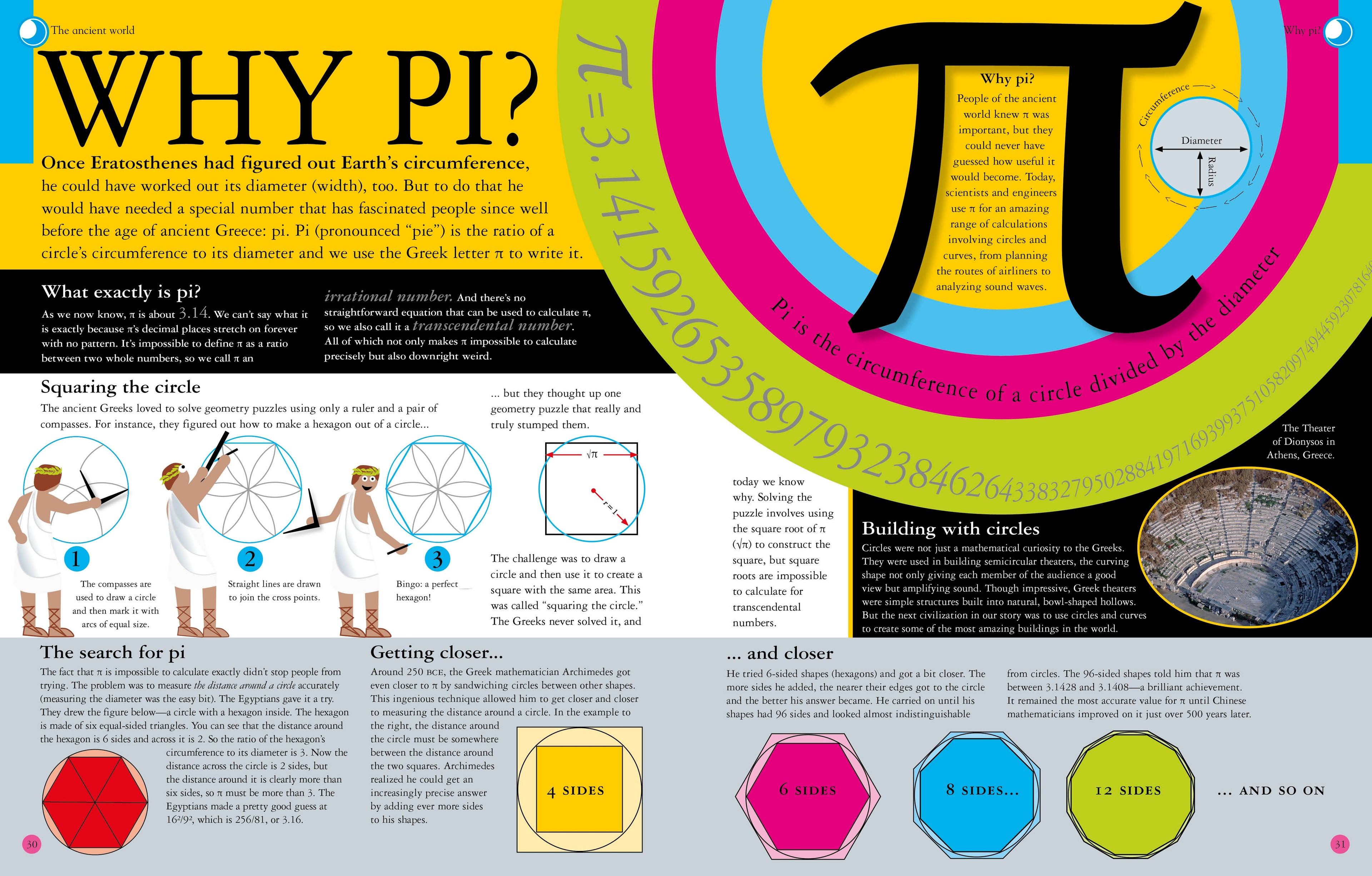 Why Pi?