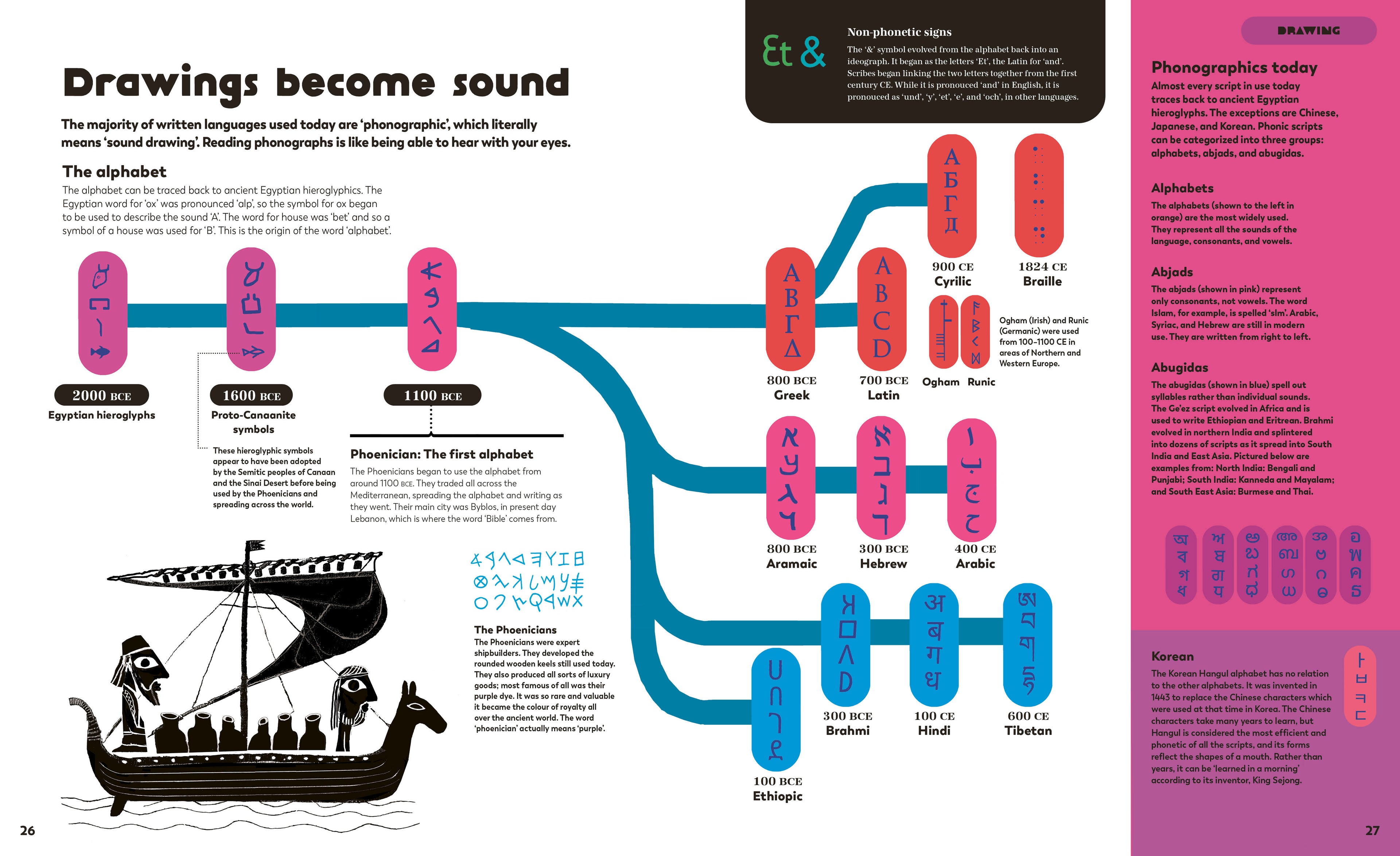 The History of Information
