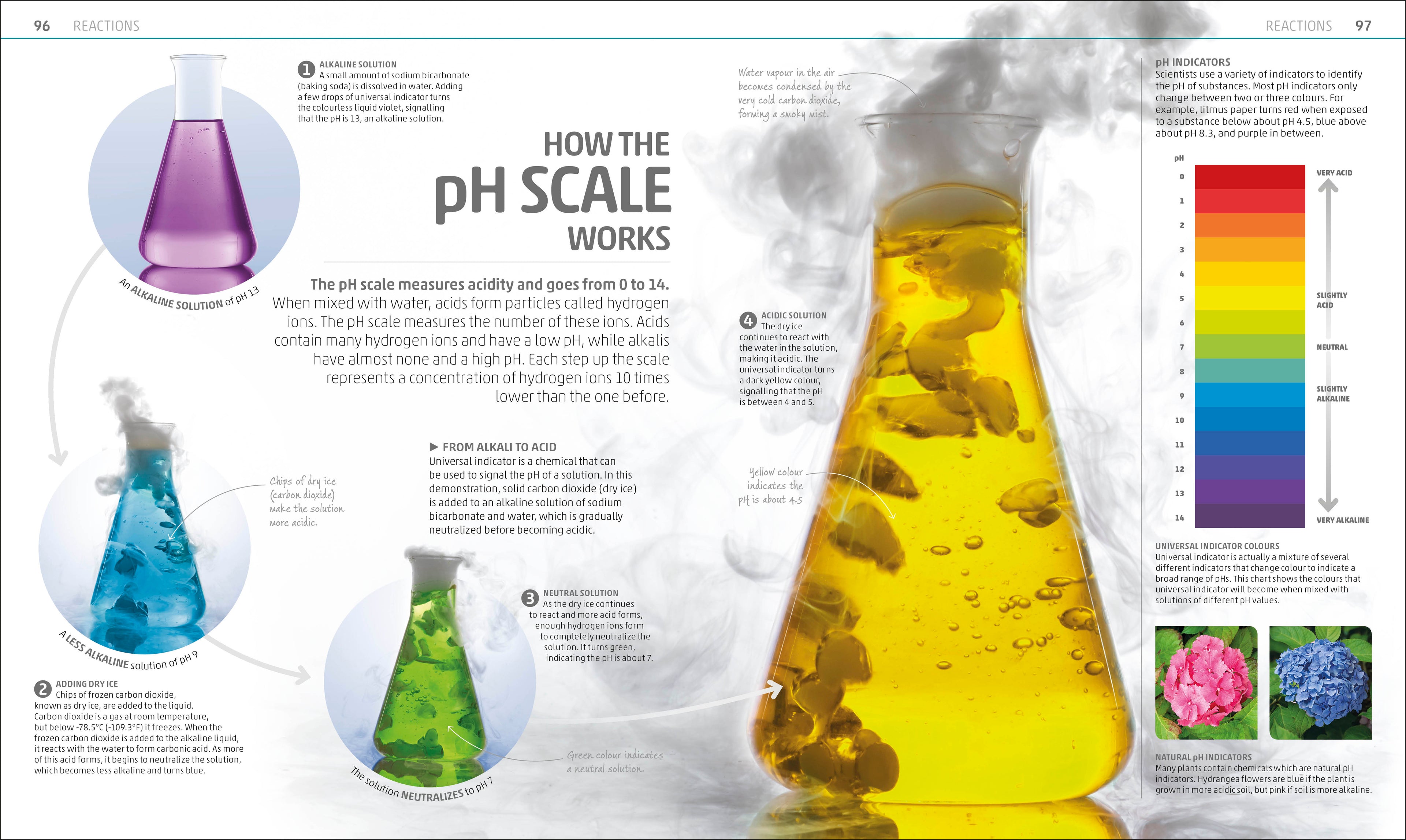 Explanatorium of Science-Spread, Image, (PRHC, Design, Do, Not, Use)-4