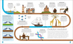 Timelines of Science-Spread, Image, (PRHC, Design, Do, Not, Use)-11