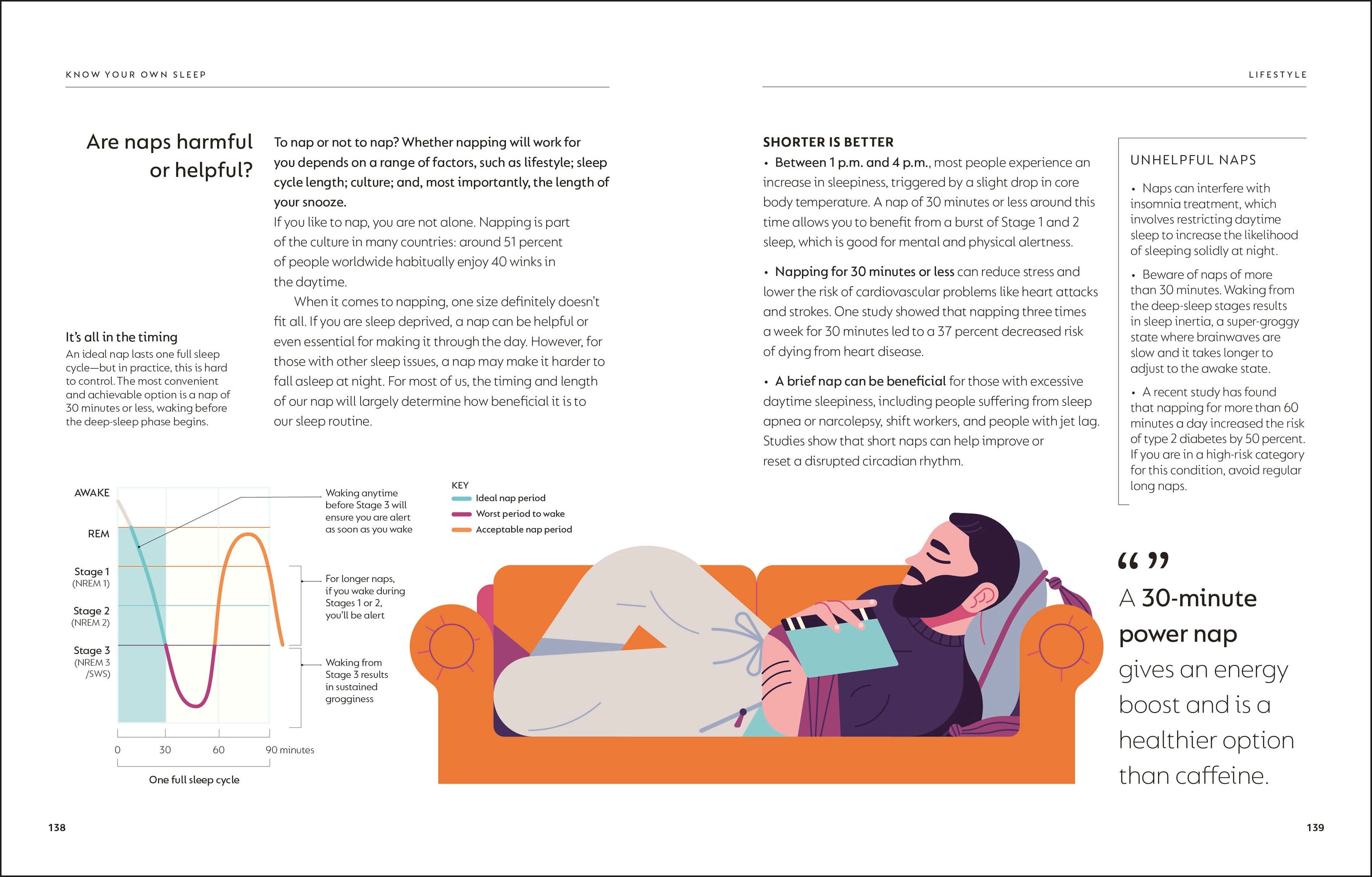 The Science of Sleep – DK