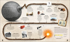 Timelines of Science-Spread, Image, (PRHC, Design, Do, Not, Use)-9