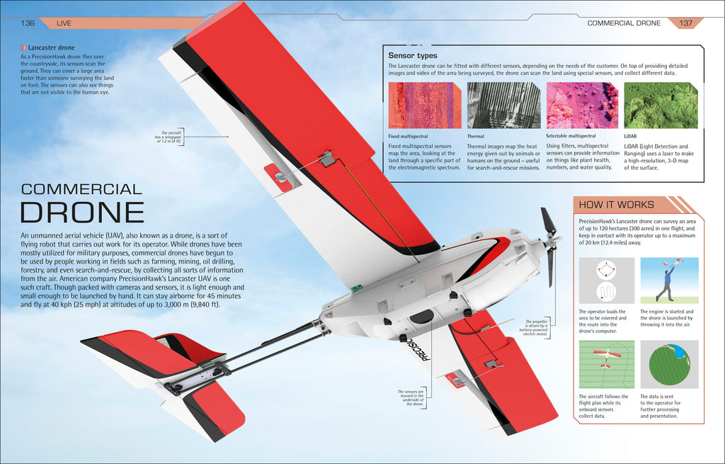 How Super Cool Tech Works