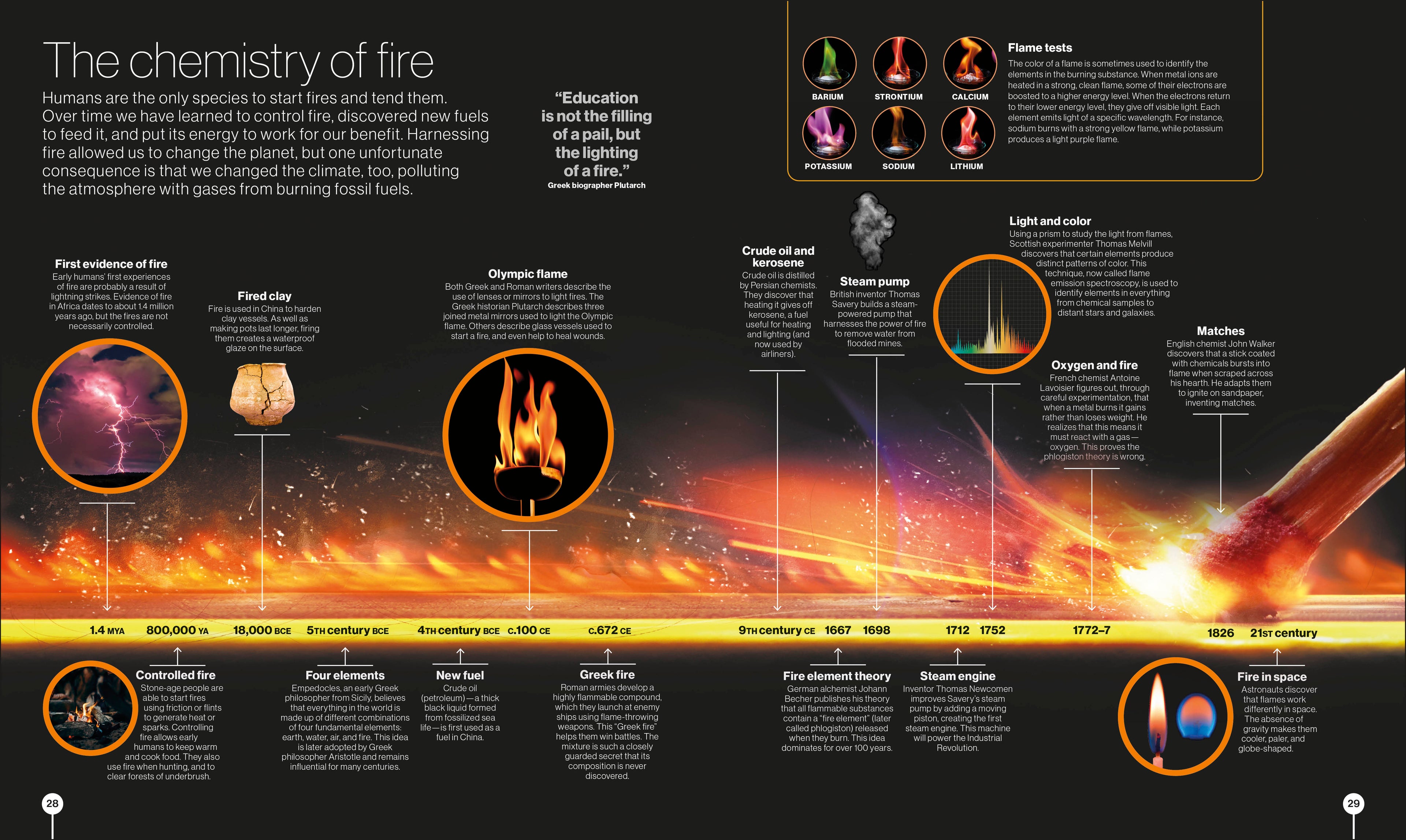 Timelines of Science-Spread, Image, (PRHC, Design, Do, Not, Use)-6