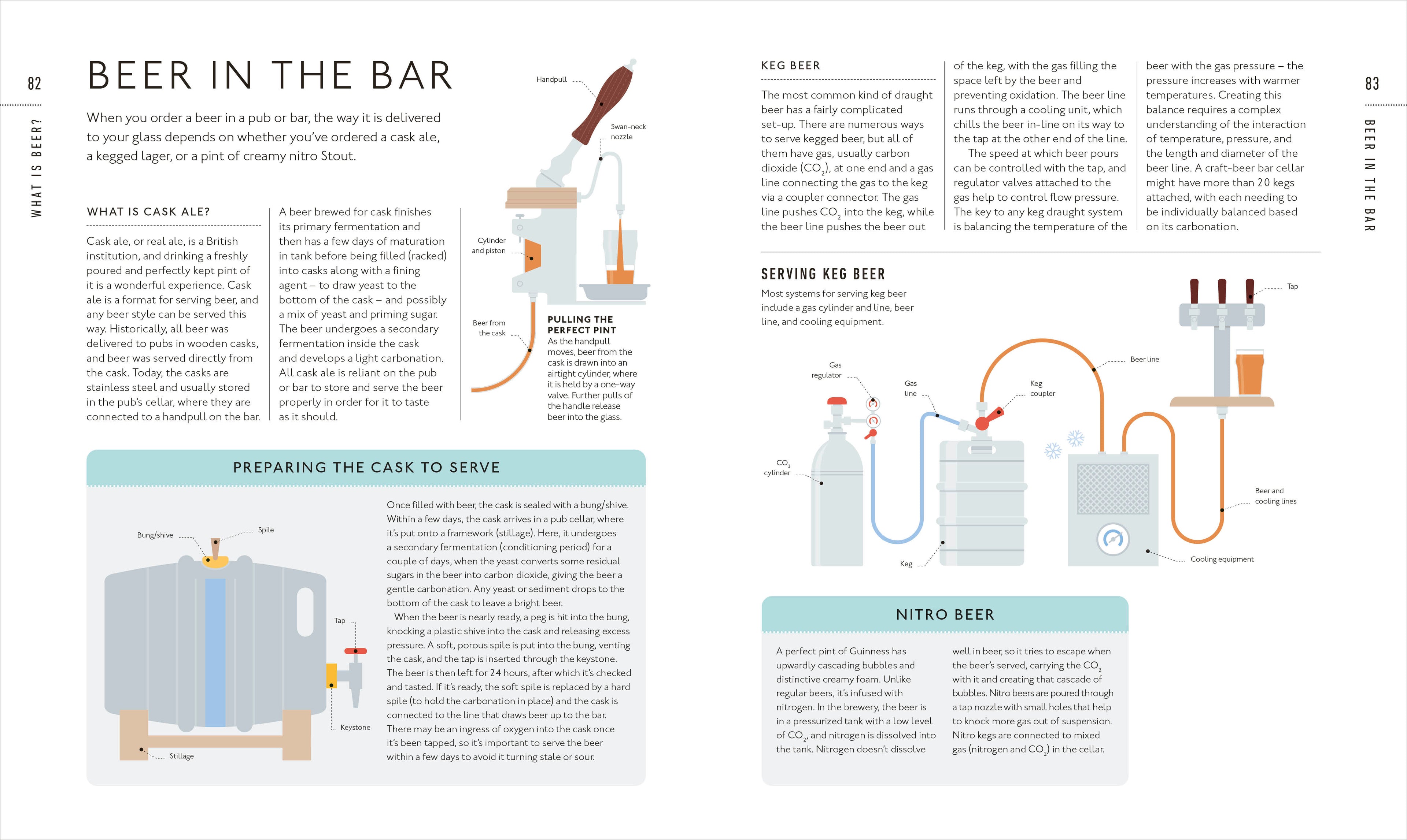 Beer A Tasting Course-spread image