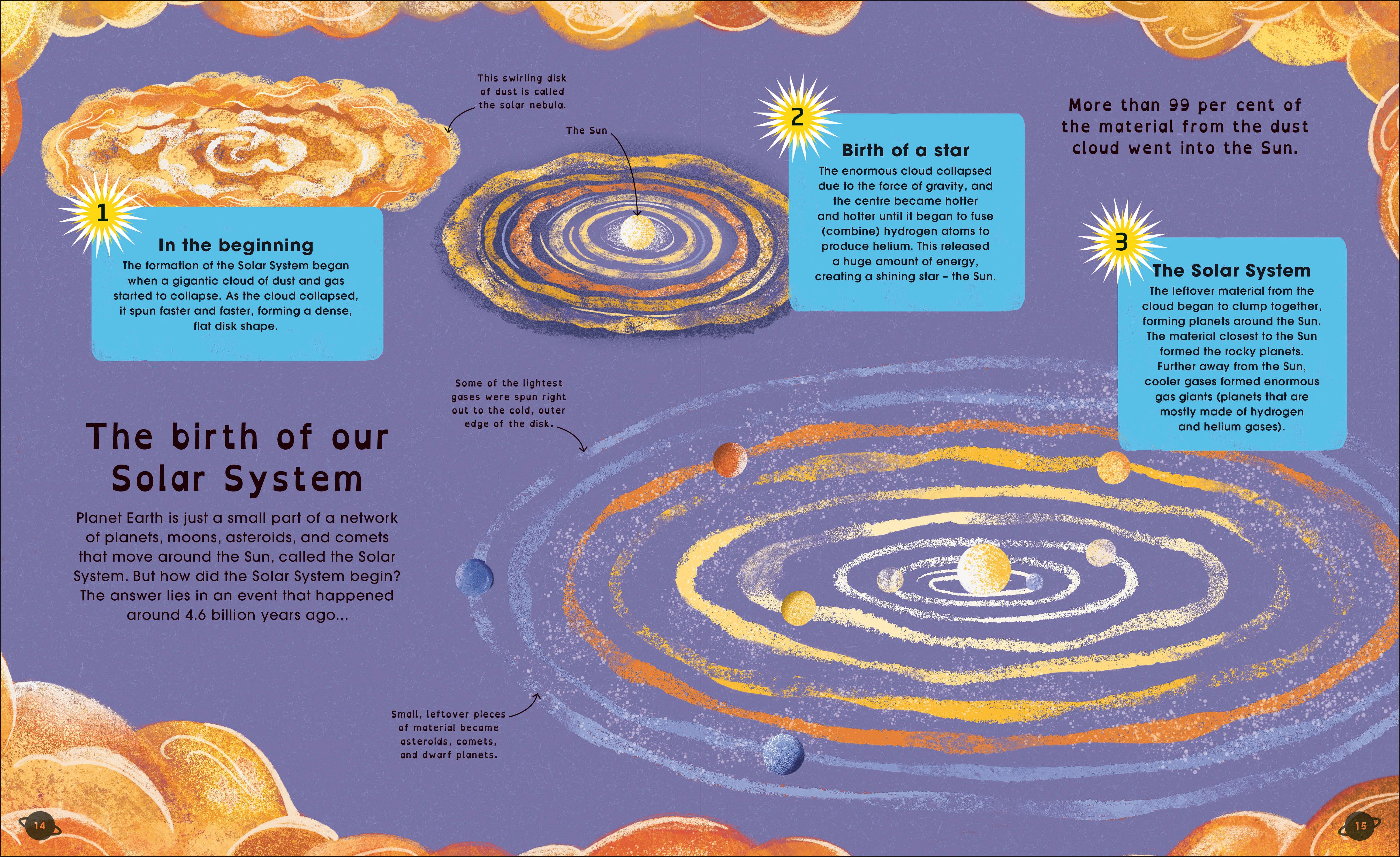 The Solar System – DK
