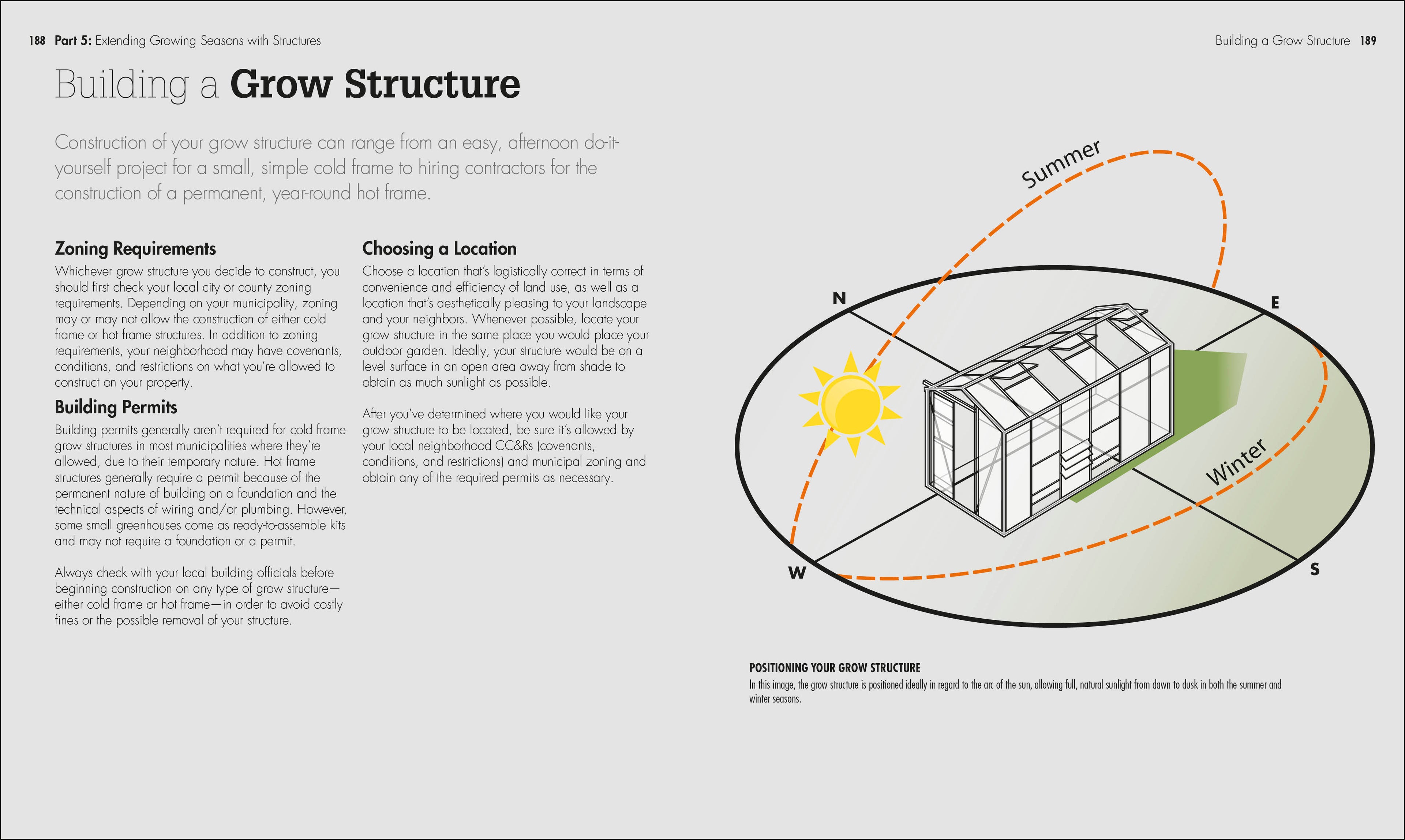Cannabis-Spread, Image, (PRHC, Design, Do, Not, Use)-6