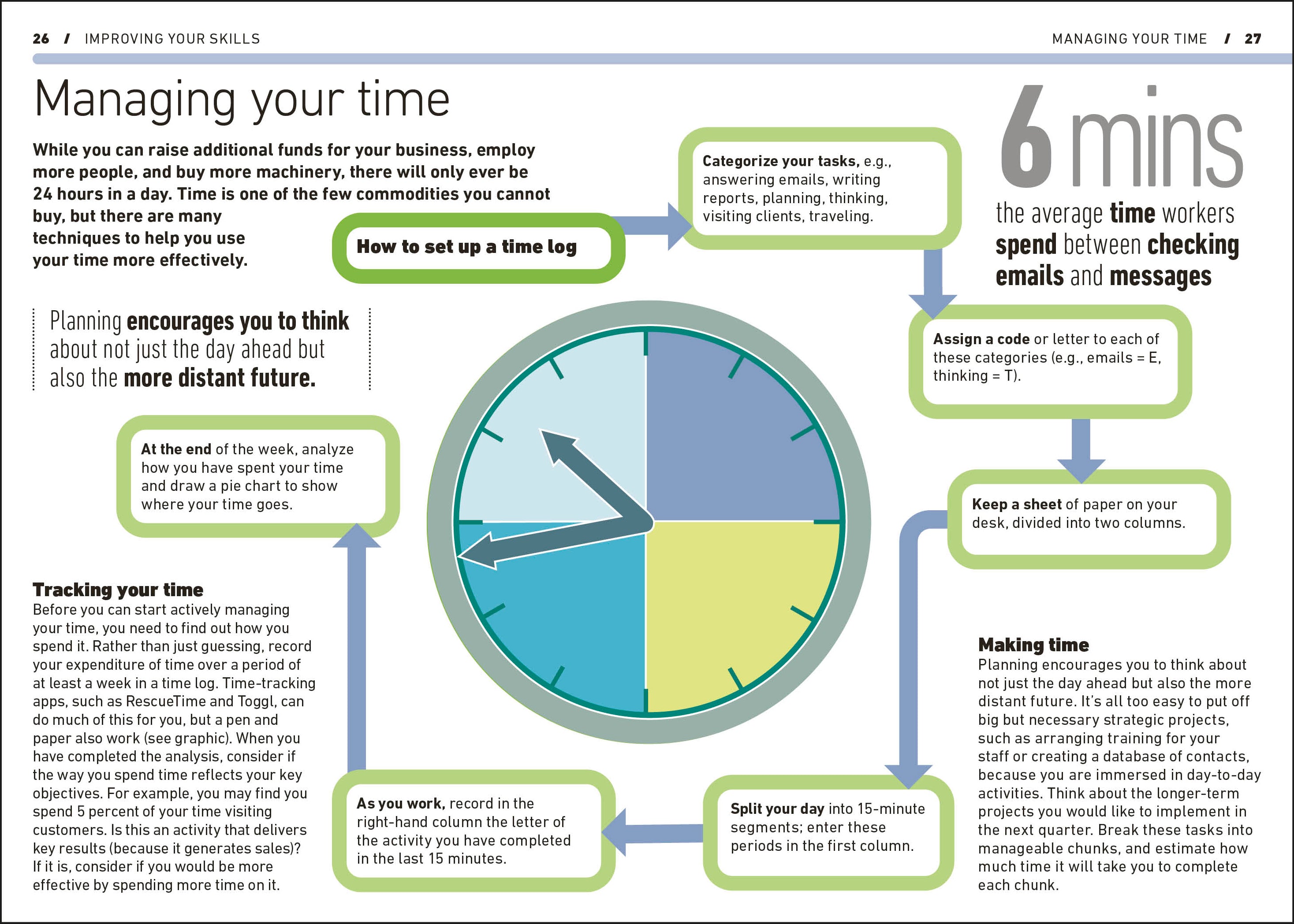 Achieving High Performance-Spread, Image, (PRHC, Design, Do, Not, Use)-1