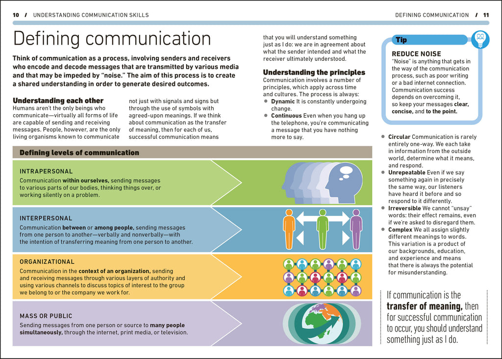 Effective Communication-Spread, Image, (PRHC, Design, Do, Not, Use)-1