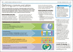 Effective Communication-Spread, Image, (PRHC, Design, Do, Not, Use)-1