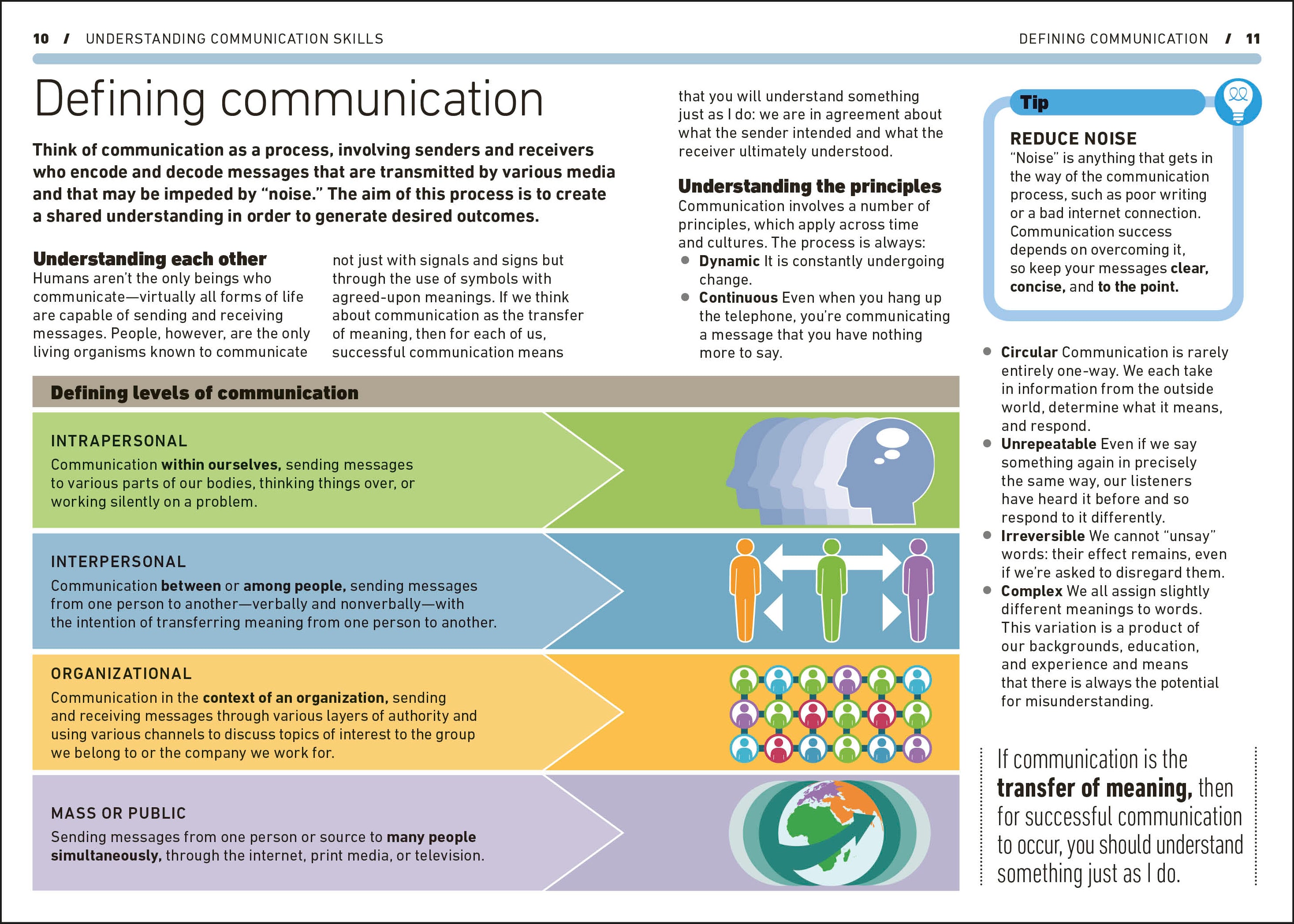 Effective Communication-Spread, Image, (PRHC, Design, Do, Not, Use)-1