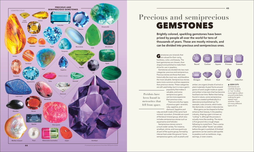 Knowledge A Visual Compendium-Spread, Image, (PRHC, Design, Do, Not, Use)-4