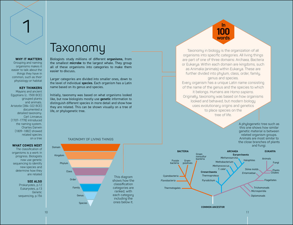 100 Biology Ideas in 100 Words-Spread, Image, (PRHC, Design, Do, Not, Use)-2