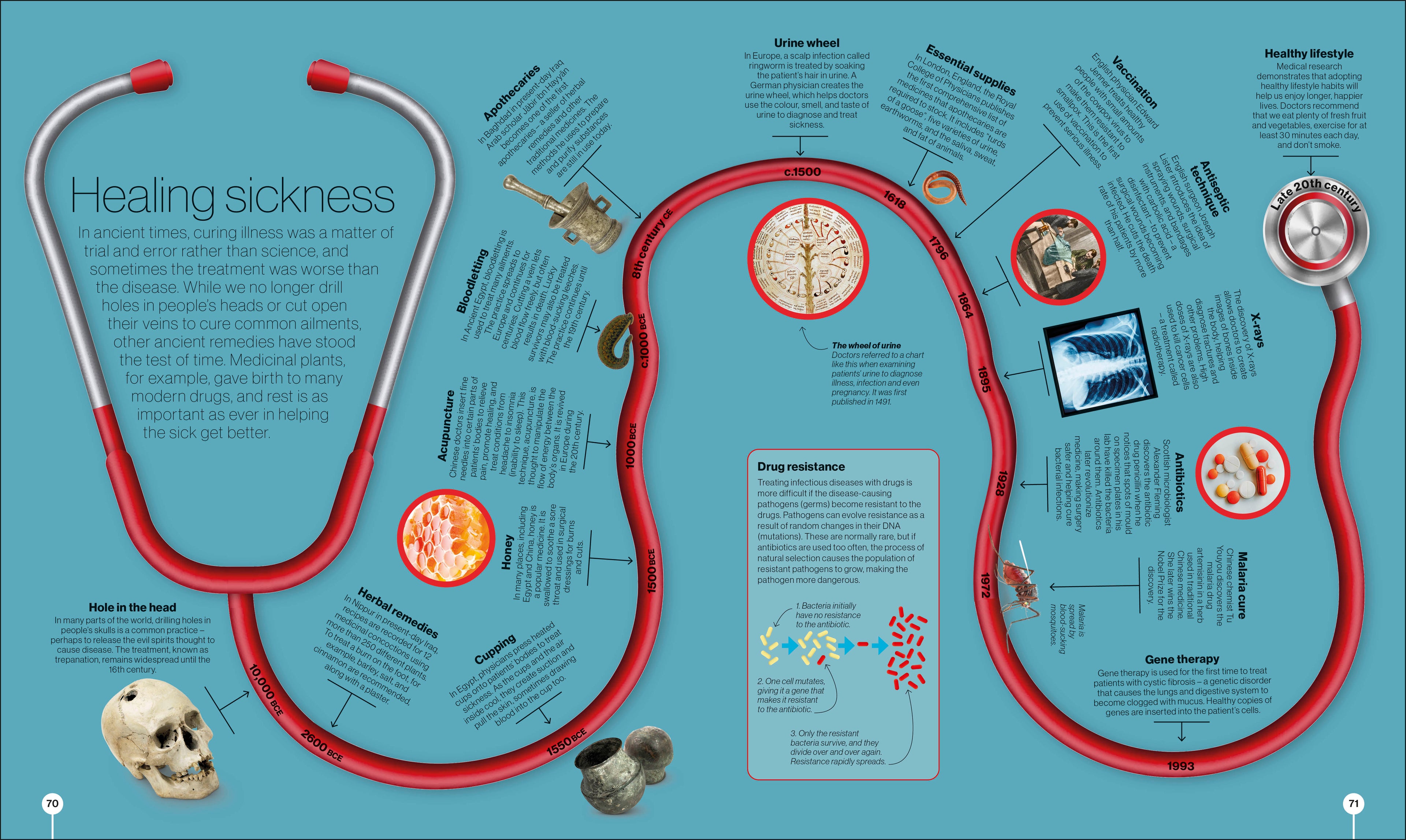 Timelines of Science-spread image