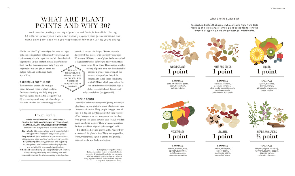 The Science of Plant-based Nutrition-Spread, Image, (PRHC, Design, Do, Not, Use)-5