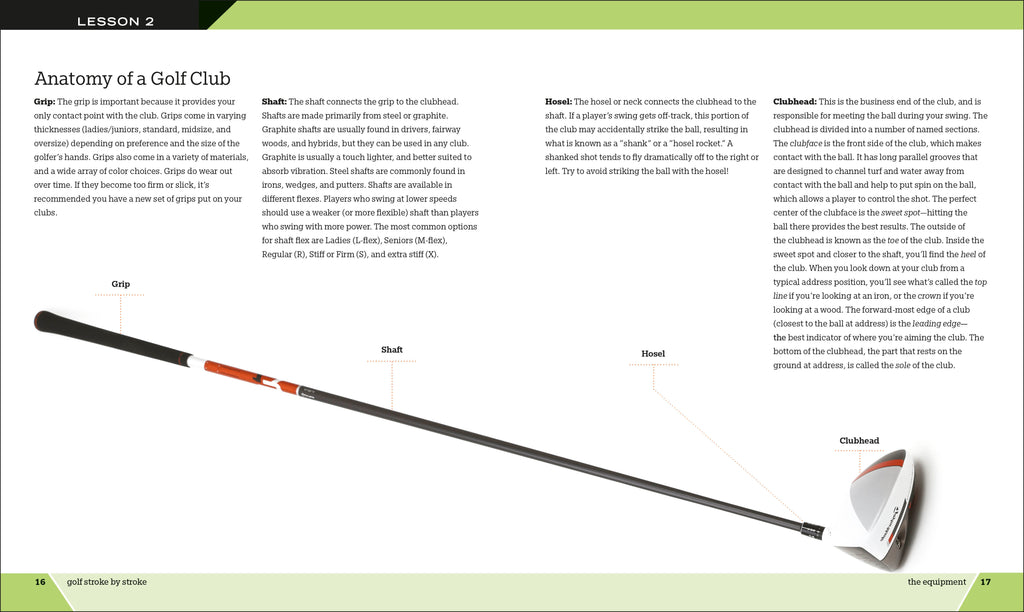 Golf Stroke by Stroke-Spread, Image, (PRHC, Design, Do, Not, Use)-2