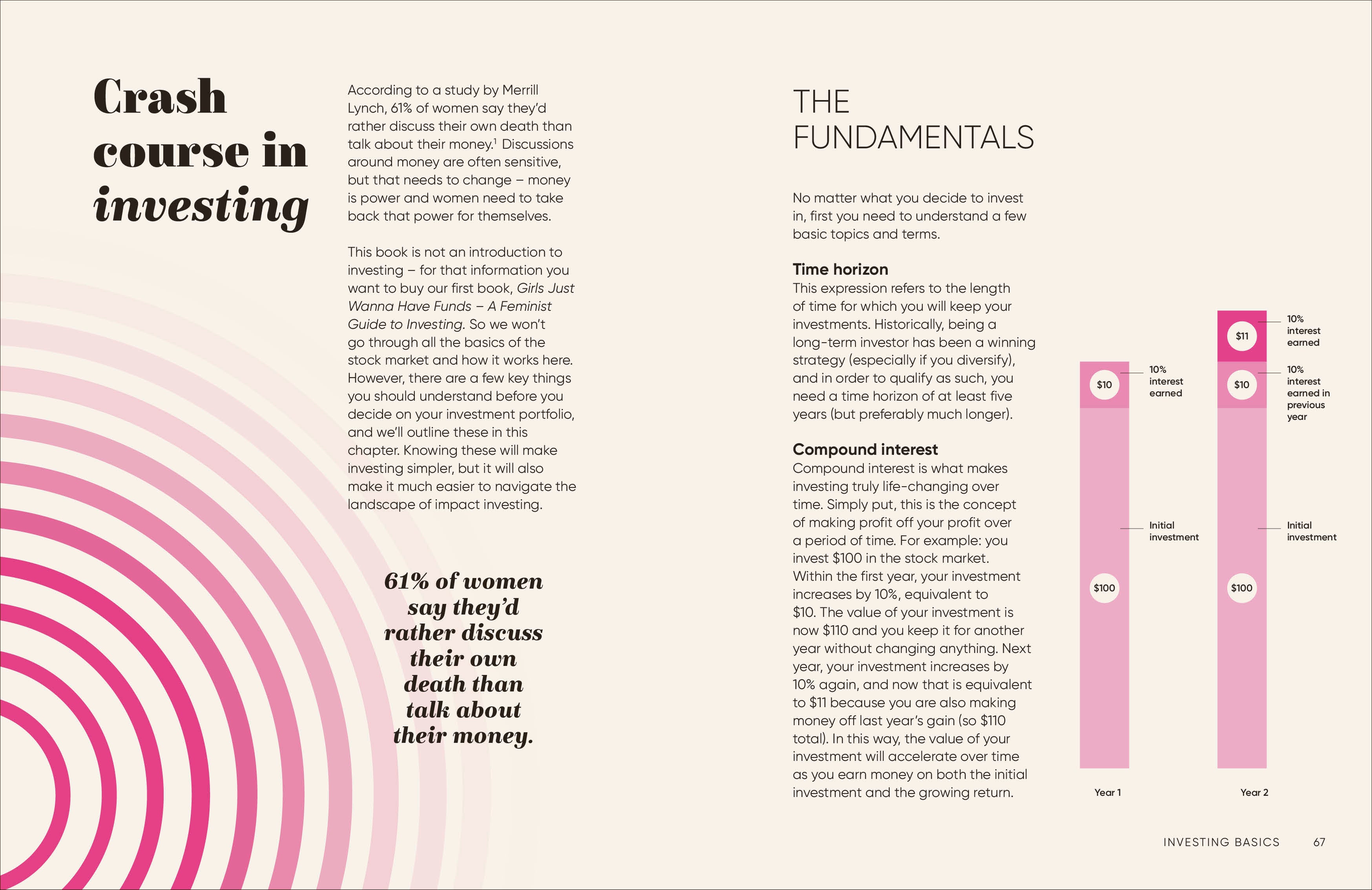 Girls Just Wanna Have Impact Funds-Spread, Image, (PRHC, Design, Do, Not, Use)-4