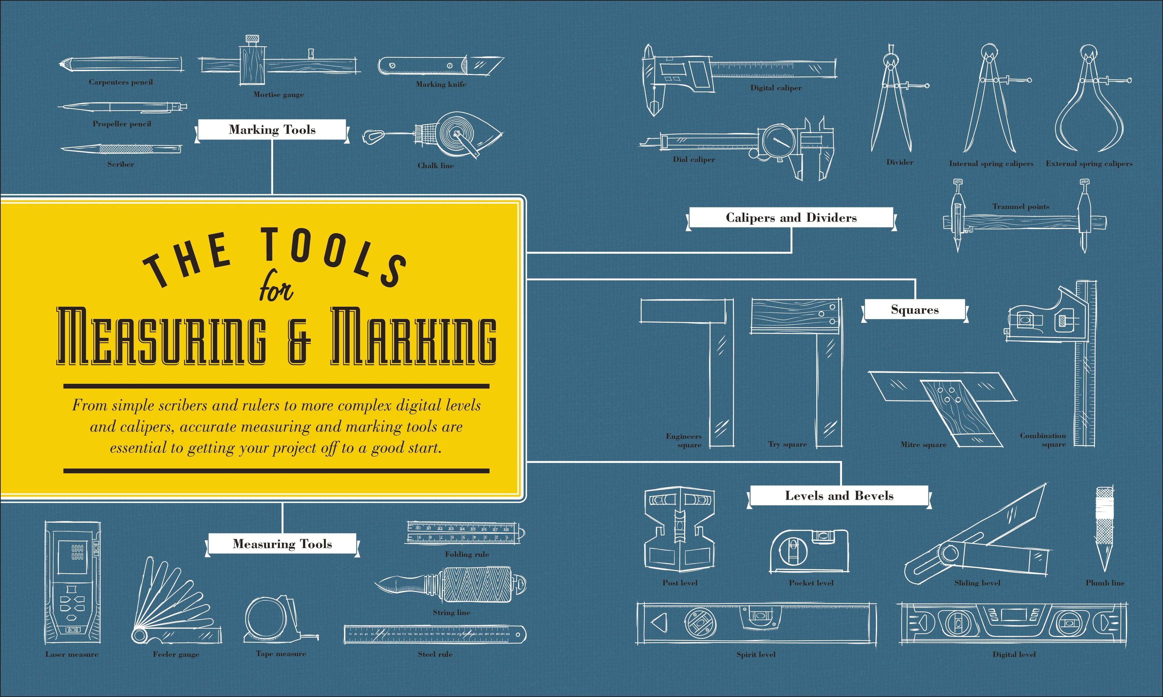 The Tool Book