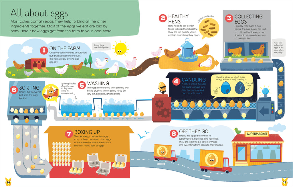 The Best Ever Cake Book-Spread, Image, (PRHC, Design, Do, Not, Use)-2