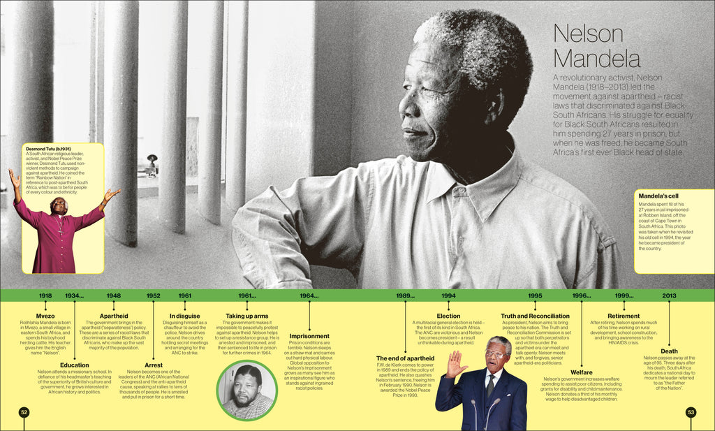 Timelines from Black History