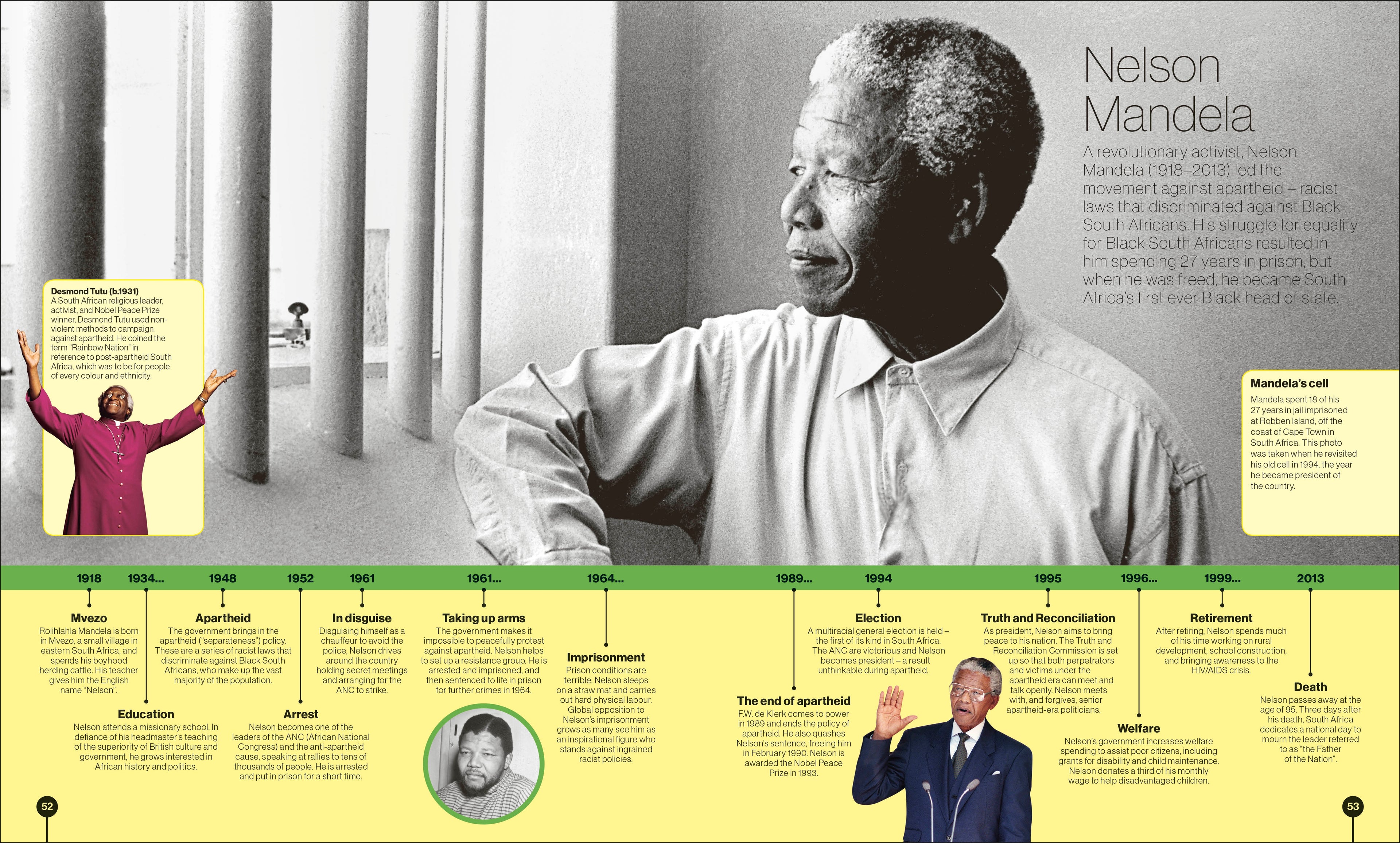 Timelines from Black History